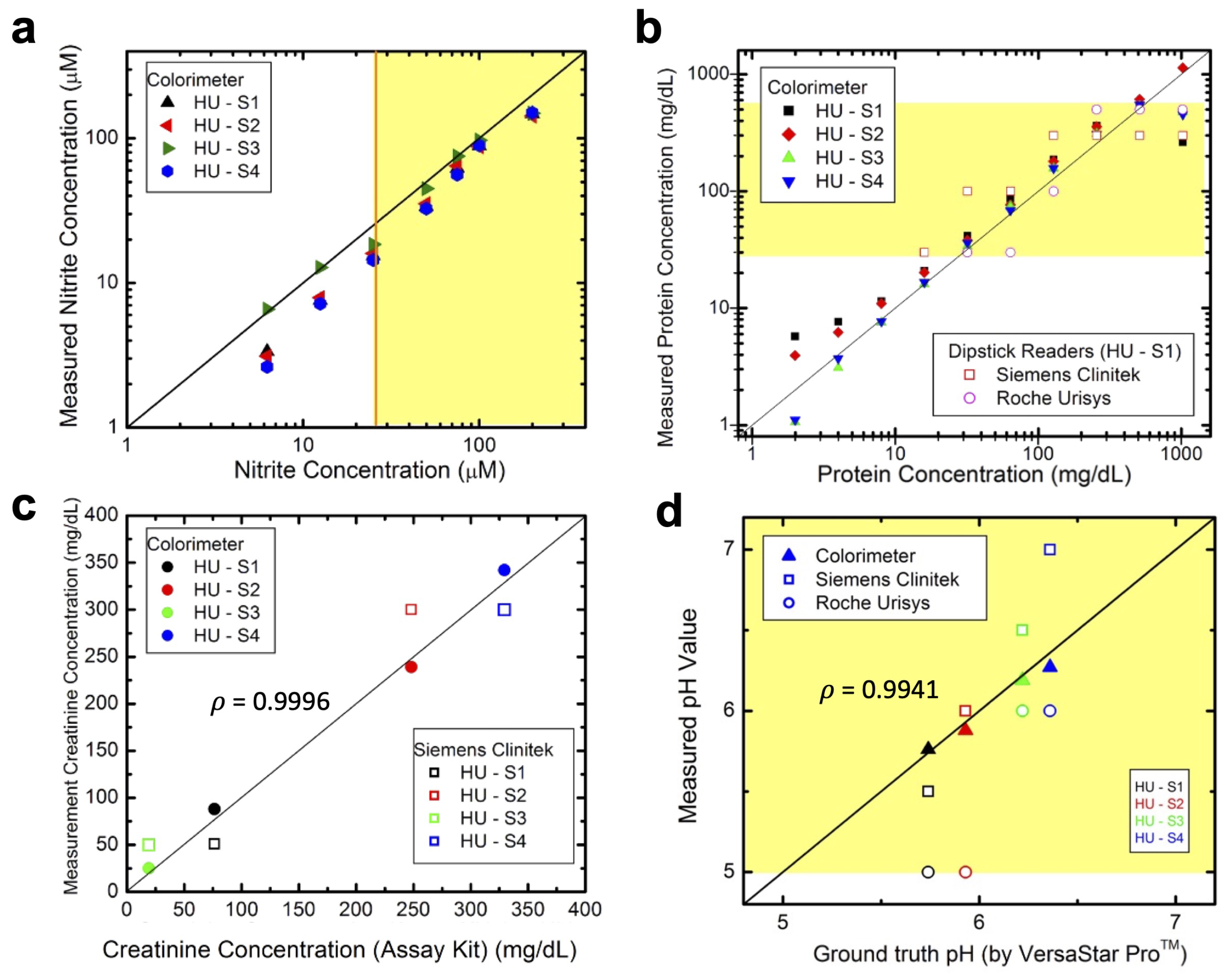 Biosensors 14 00070 g005