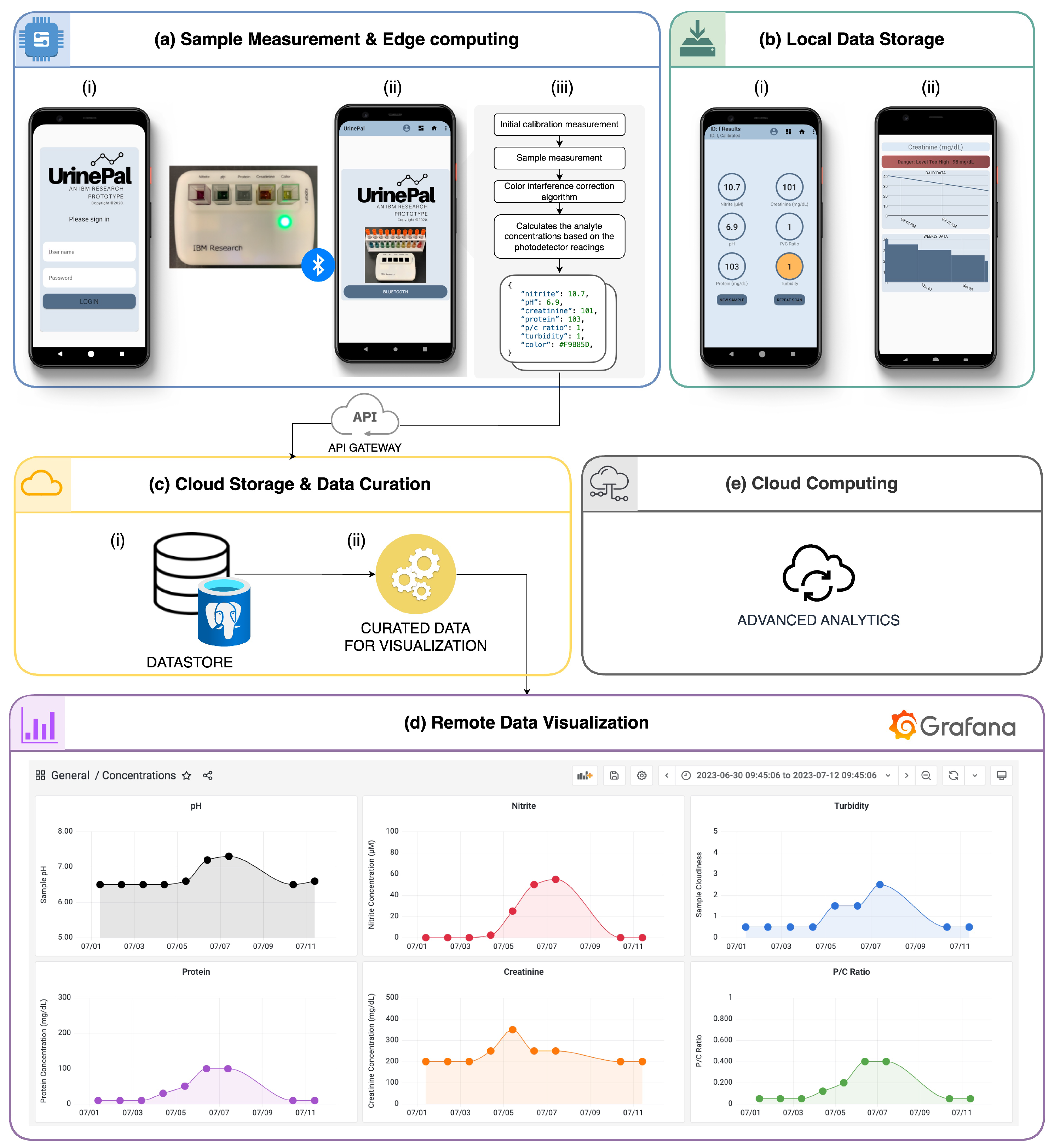 Biosensors 14 00070 g006