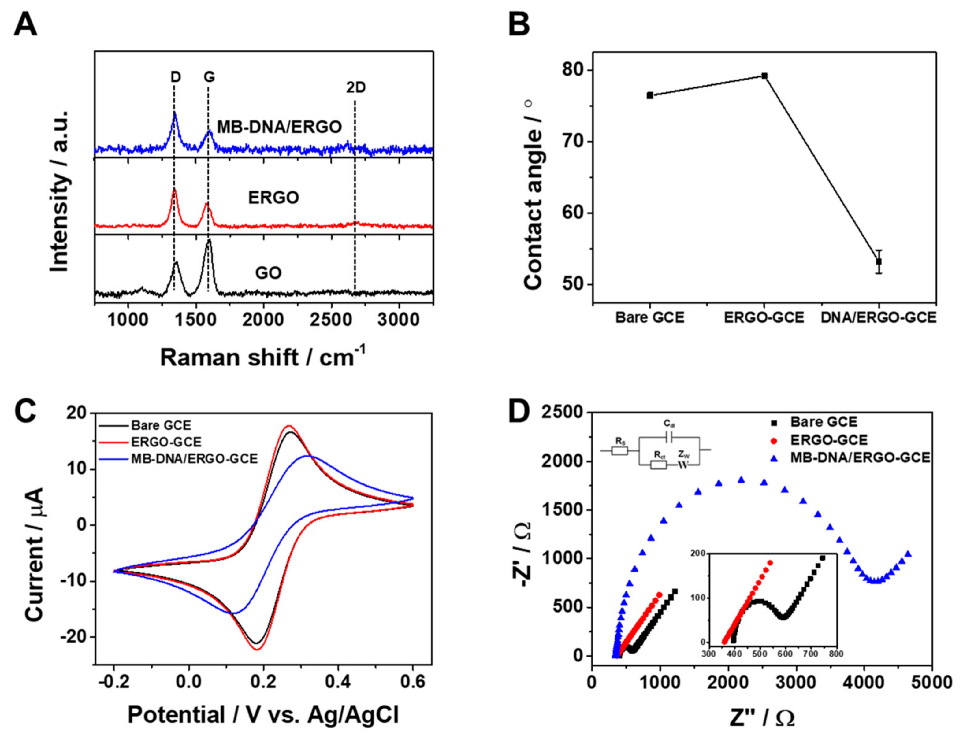 Biosensors 14 00073 g001