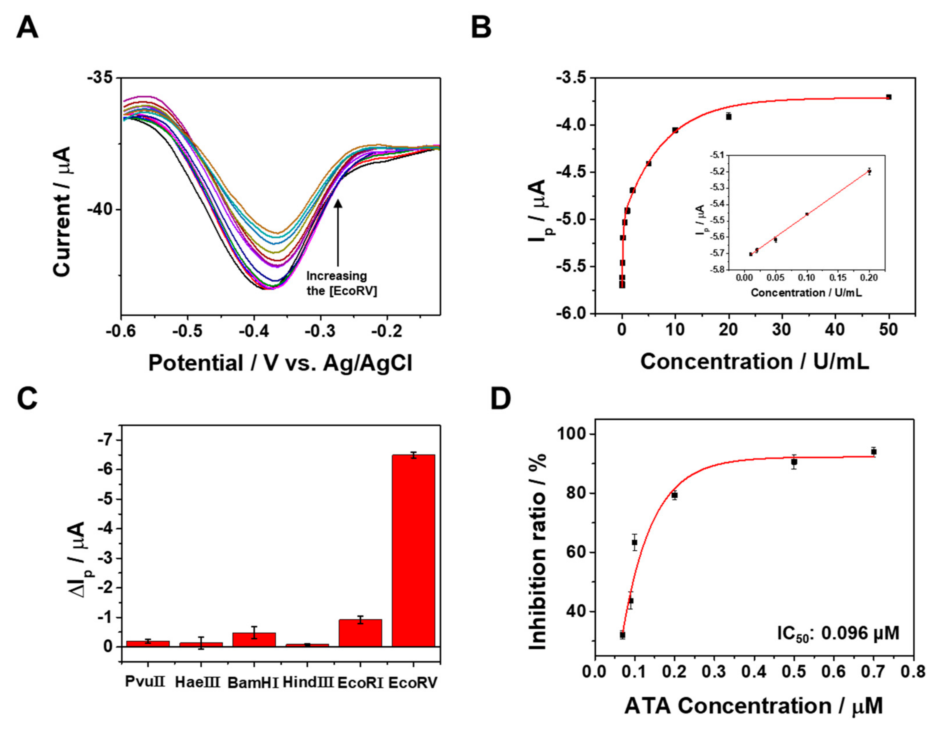Biosensors 14 00073 g004