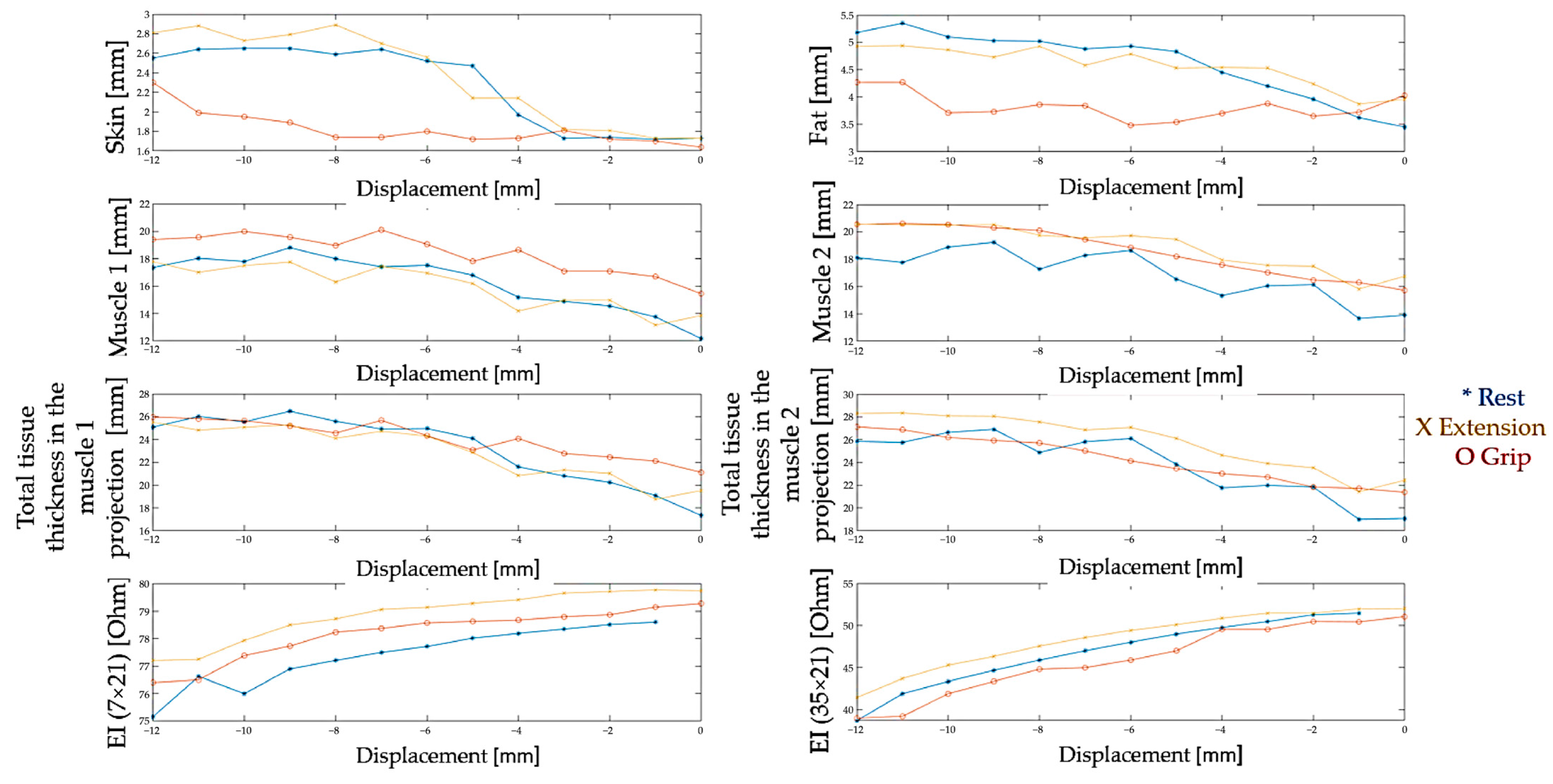 Biosensors 14 00076 g012