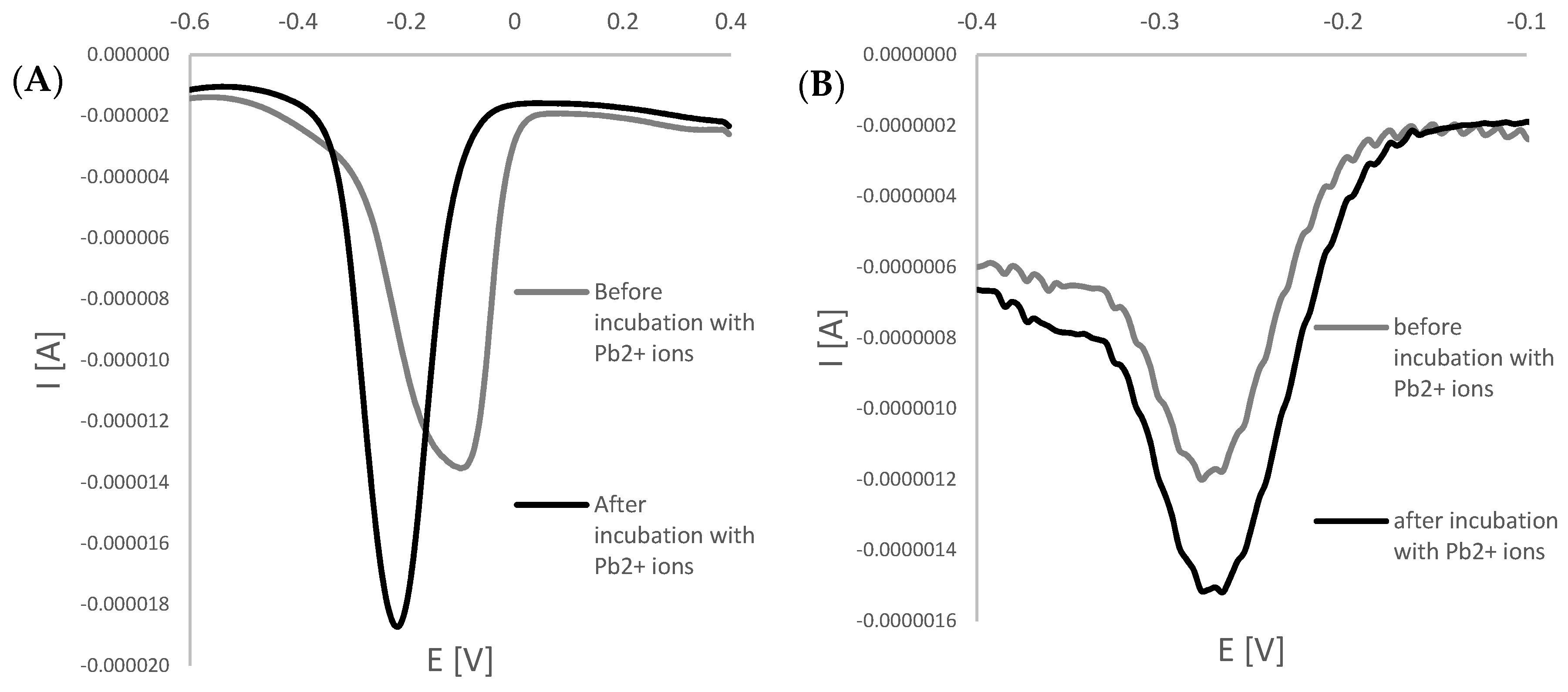 Biosensors 14 00110 g002
