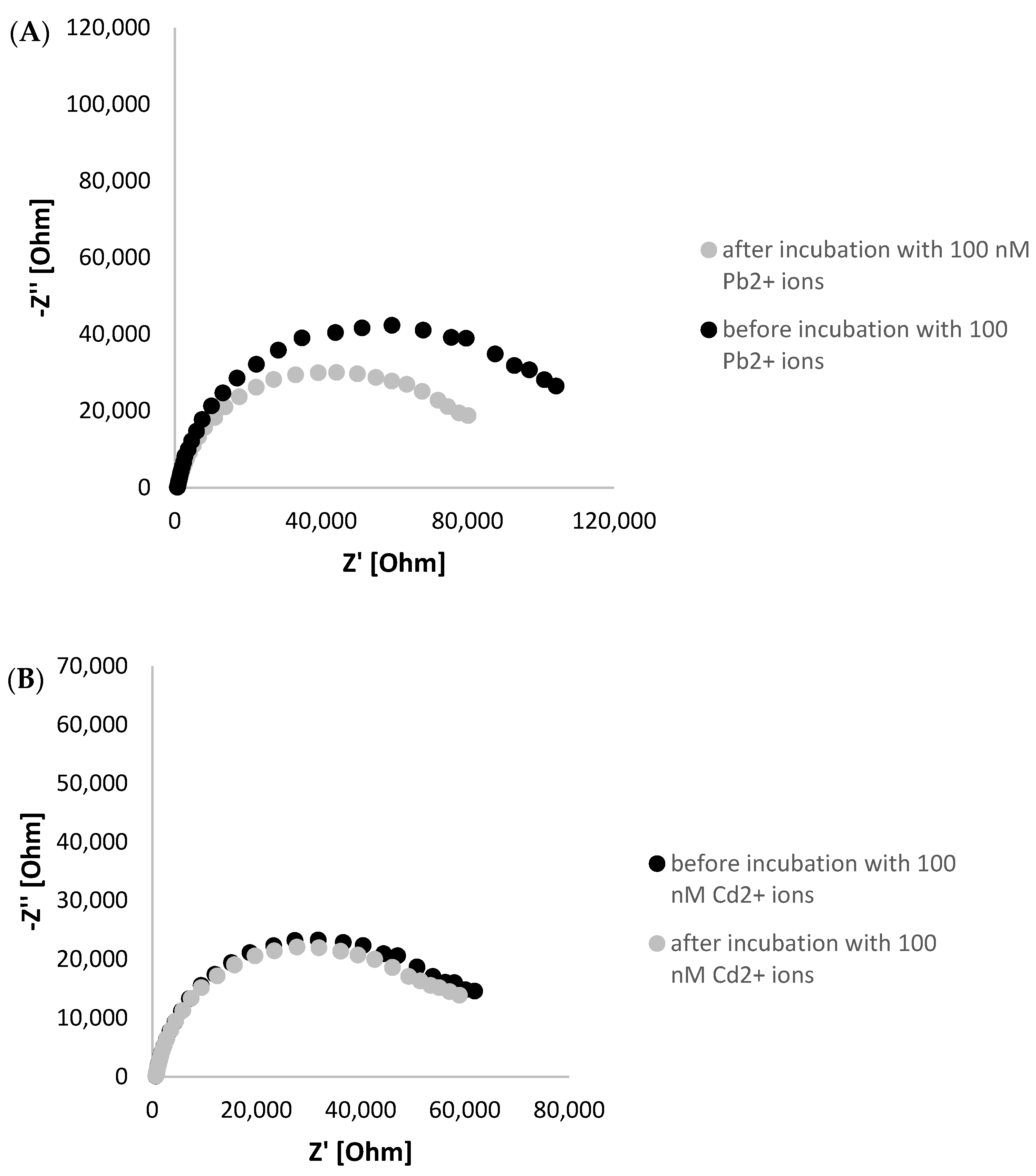 Biosensors 14 00110 g003a