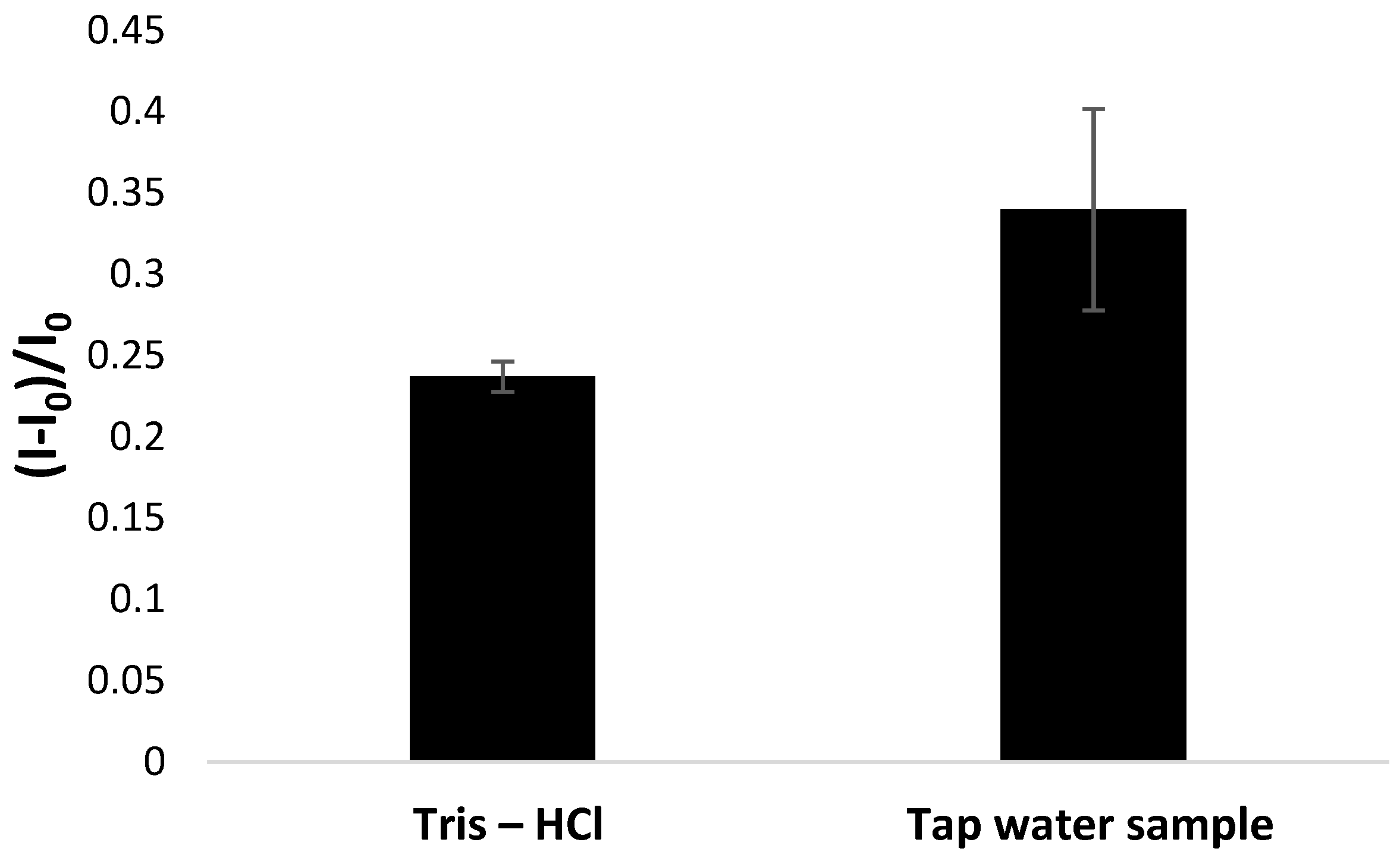 Biosensors 14 00110 g010