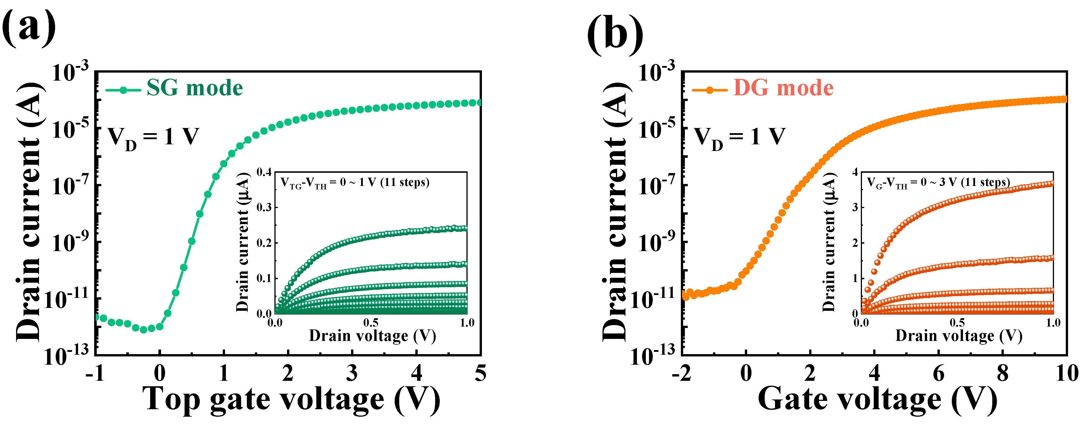 Biosensors 14 00141 g004