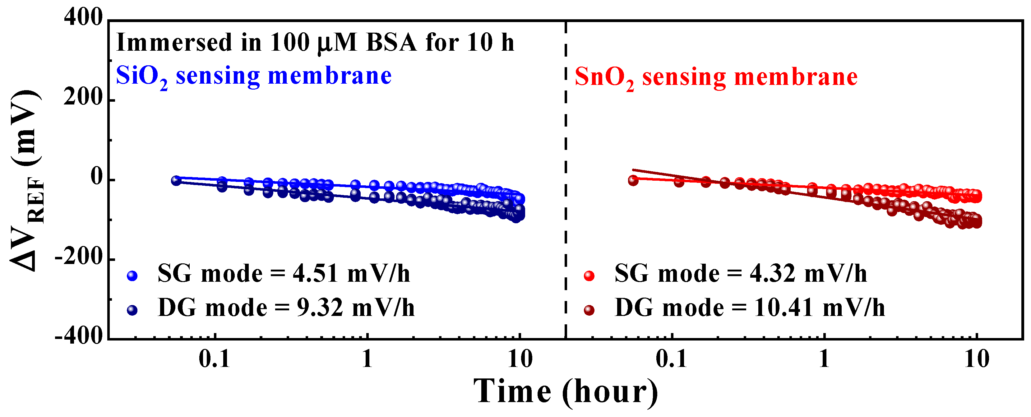 Biosensors 14 00141 g008