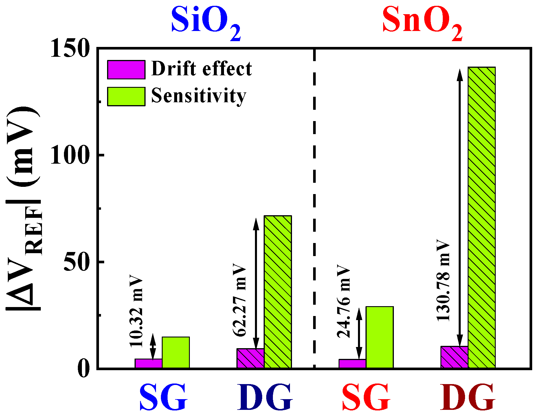 Biosensors 14 00141 g009