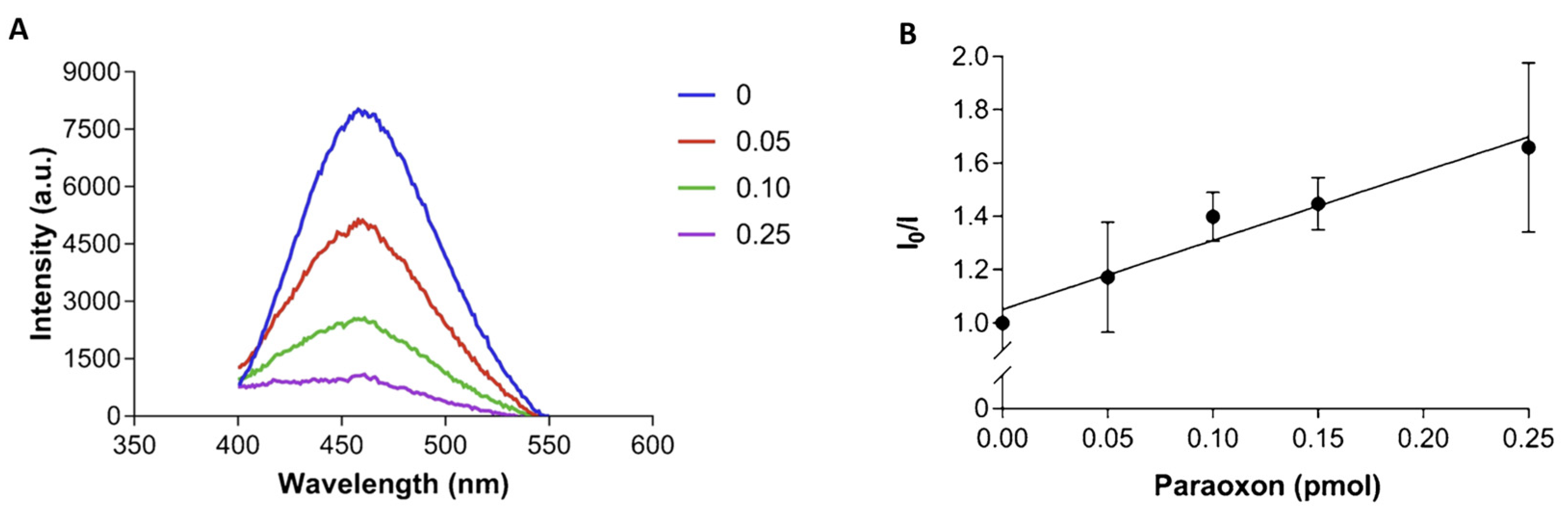 Biosensors 14 00143 g007