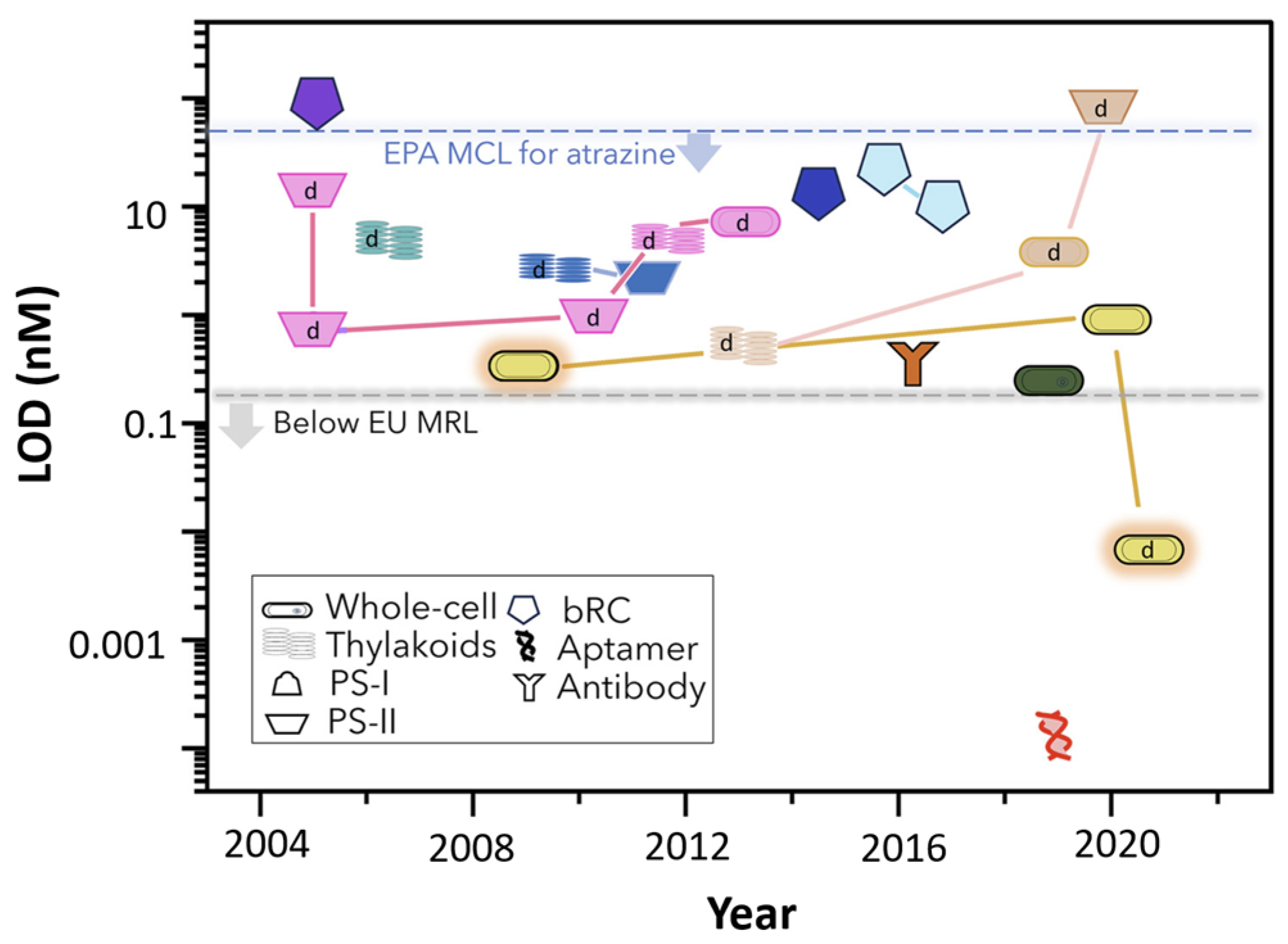 Biosensors 14 00143 g008