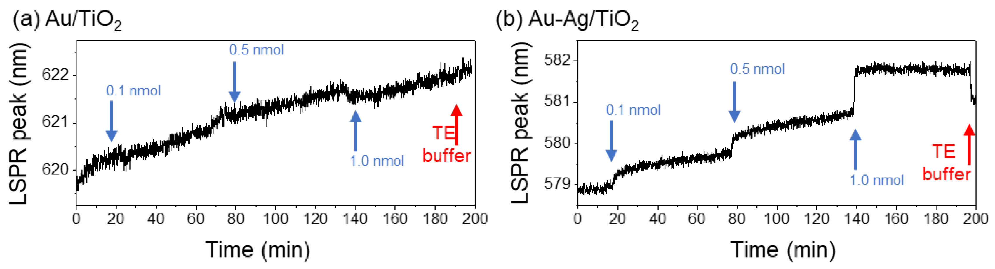 Biosensors 14 00159 g003