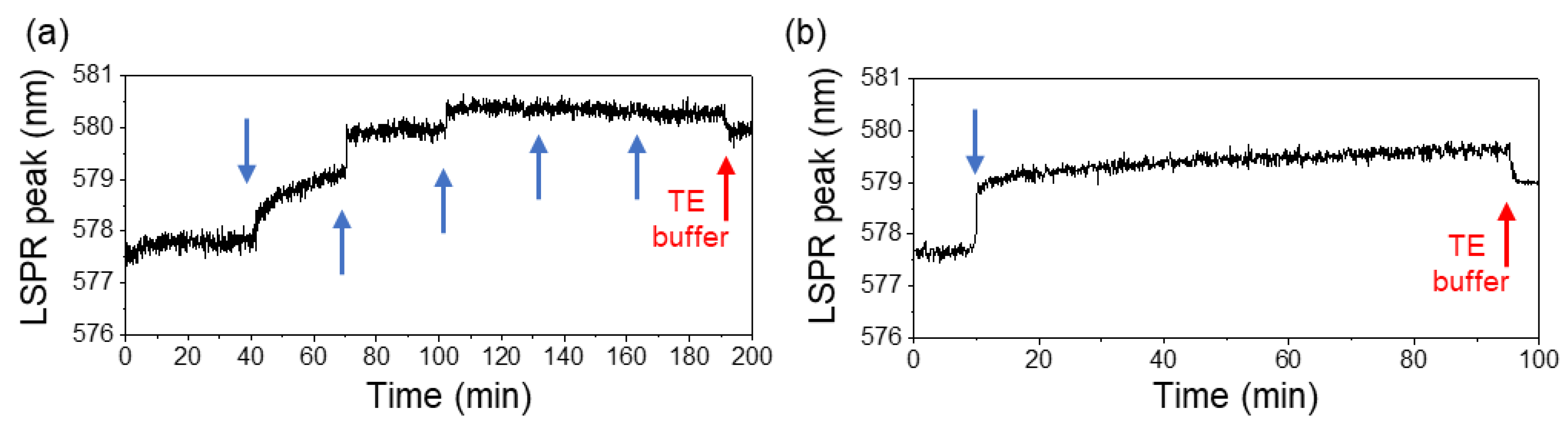 Biosensors 14 00159 g004