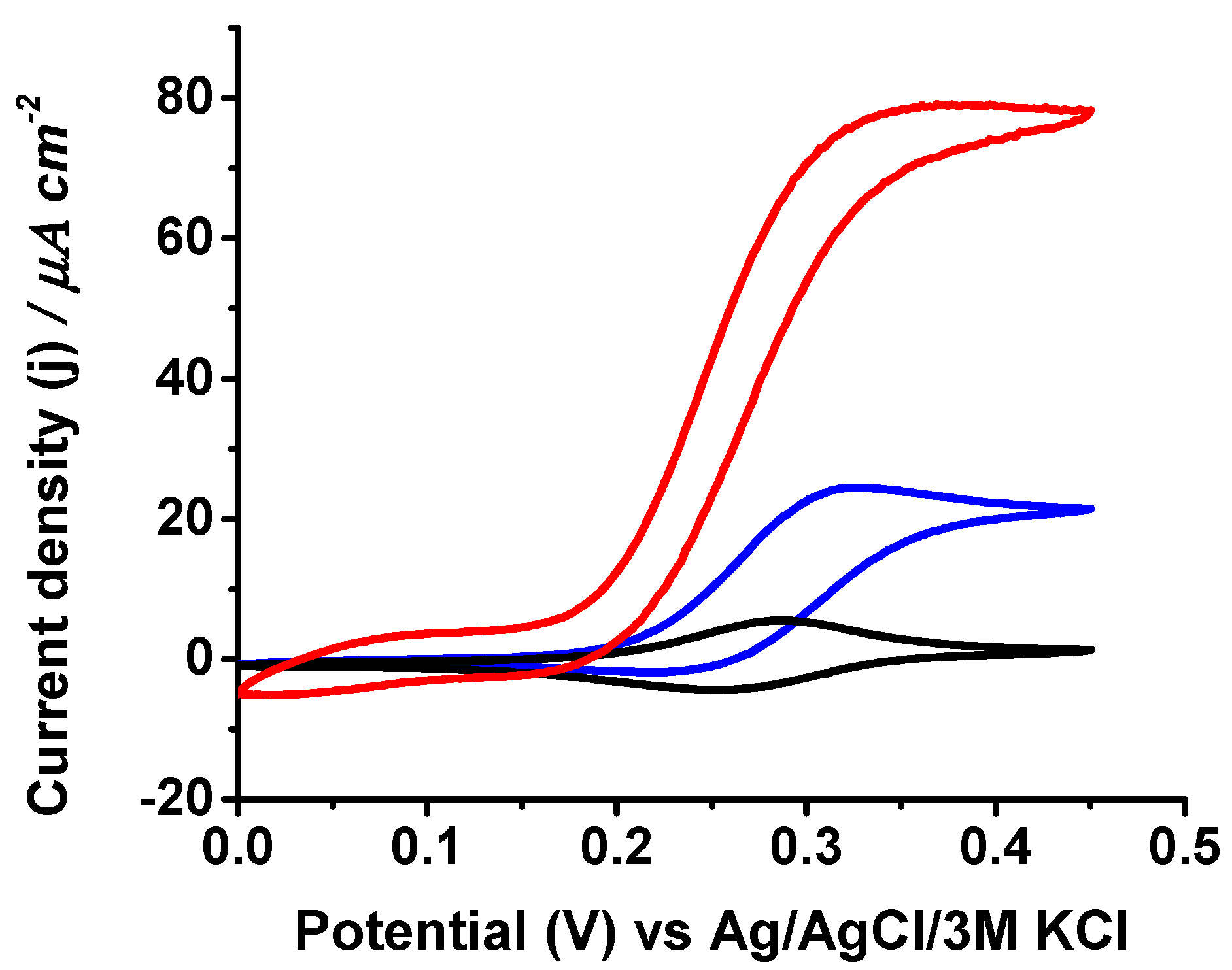 Biosensors 14 00167 g002 Biosensors 14 00167 g002