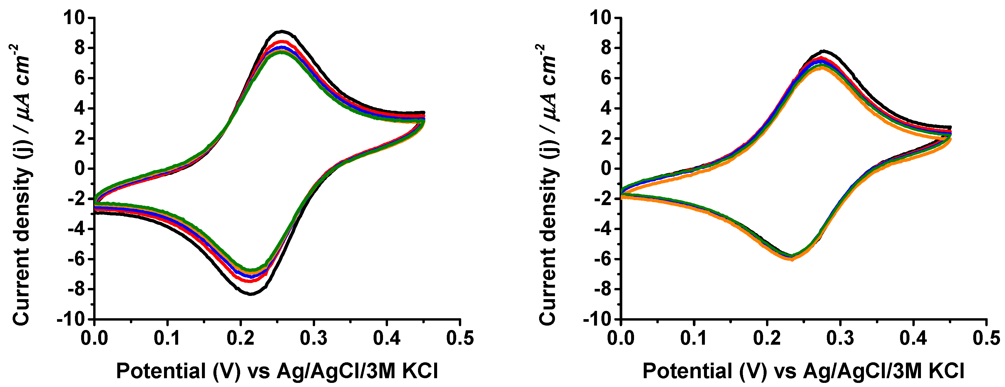Biosensors 14 00167 g006 Biosensors 14 00167 g006