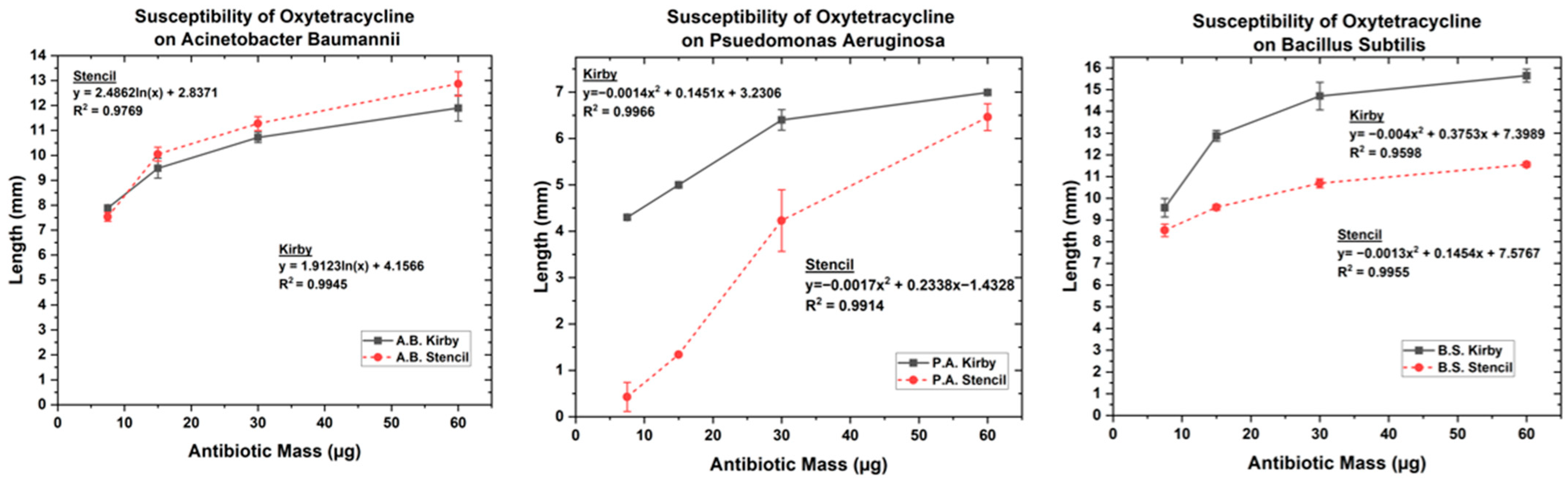 Biosensors 14 00176 g003