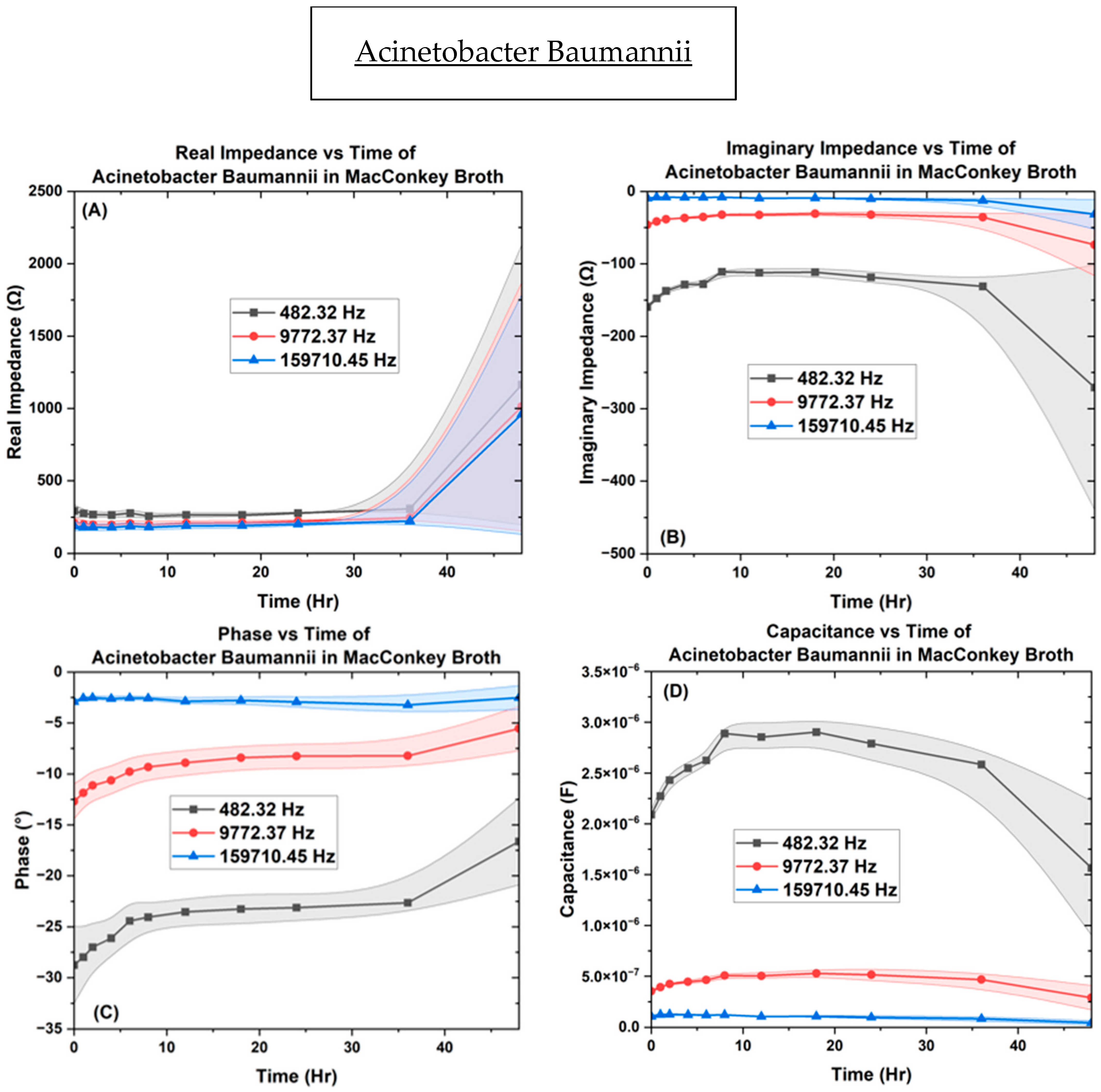 Biosensors 14 00176 g010