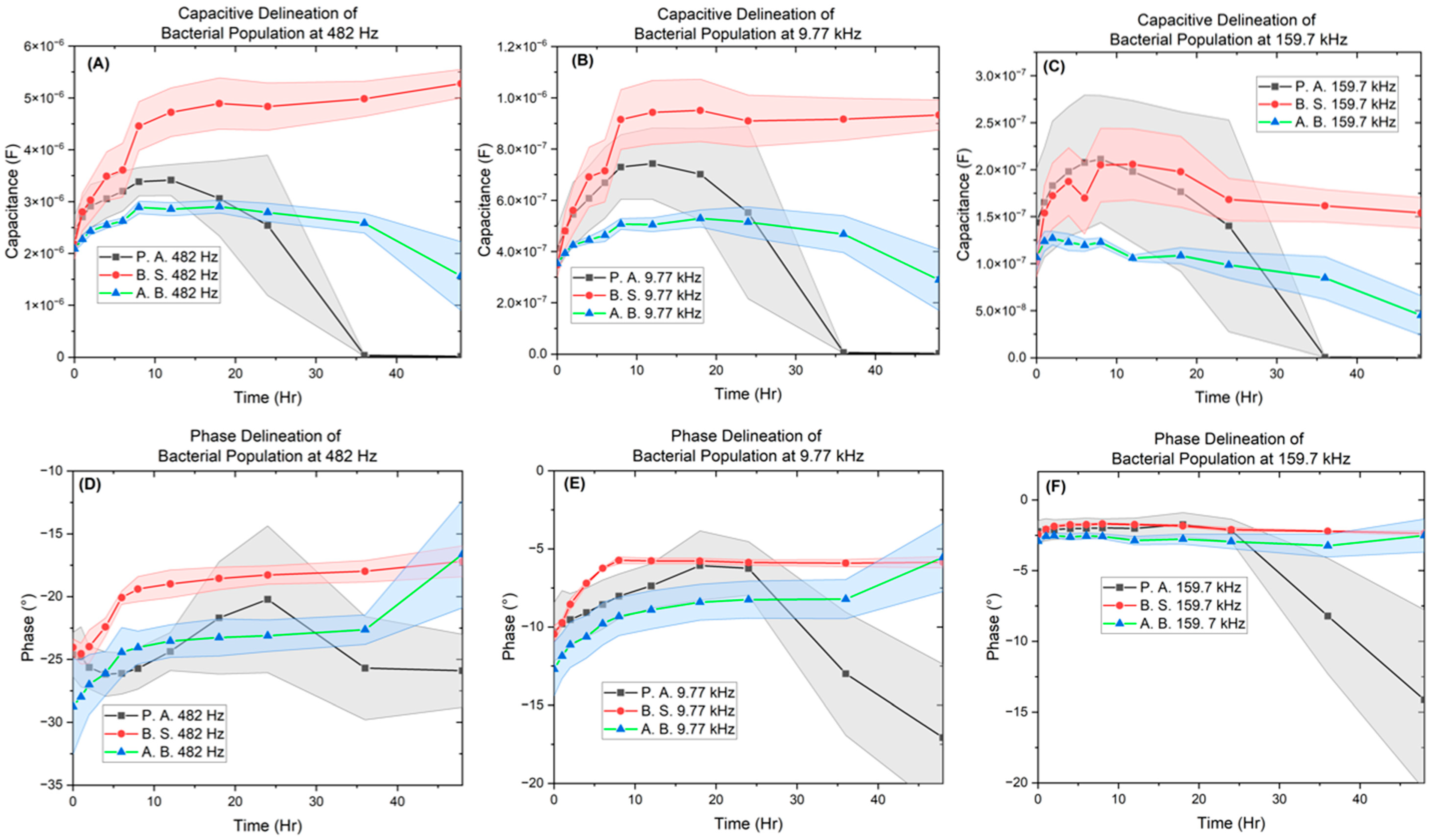 Biosensors 14 00176 g011