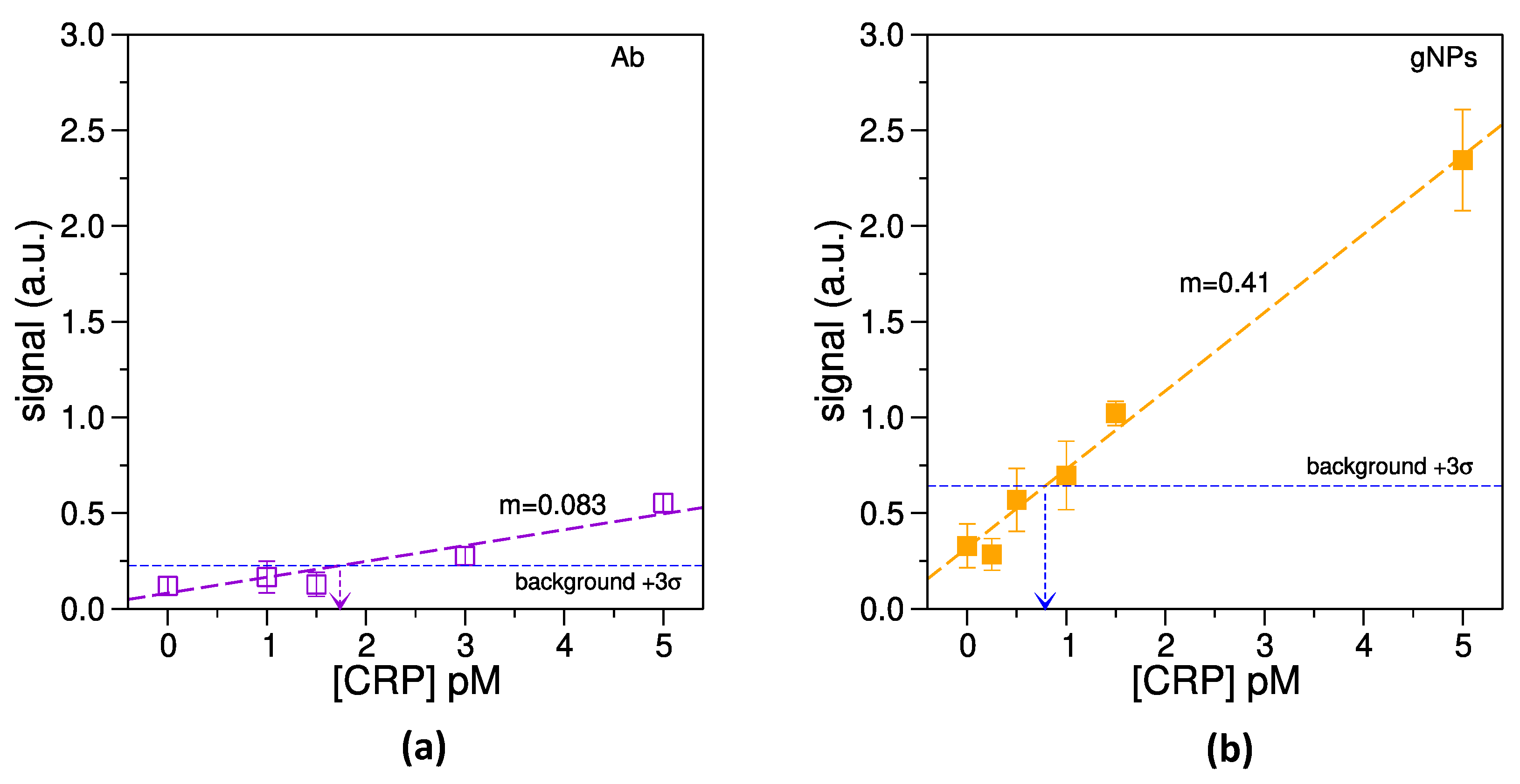 Biosensors 14 00184 g007