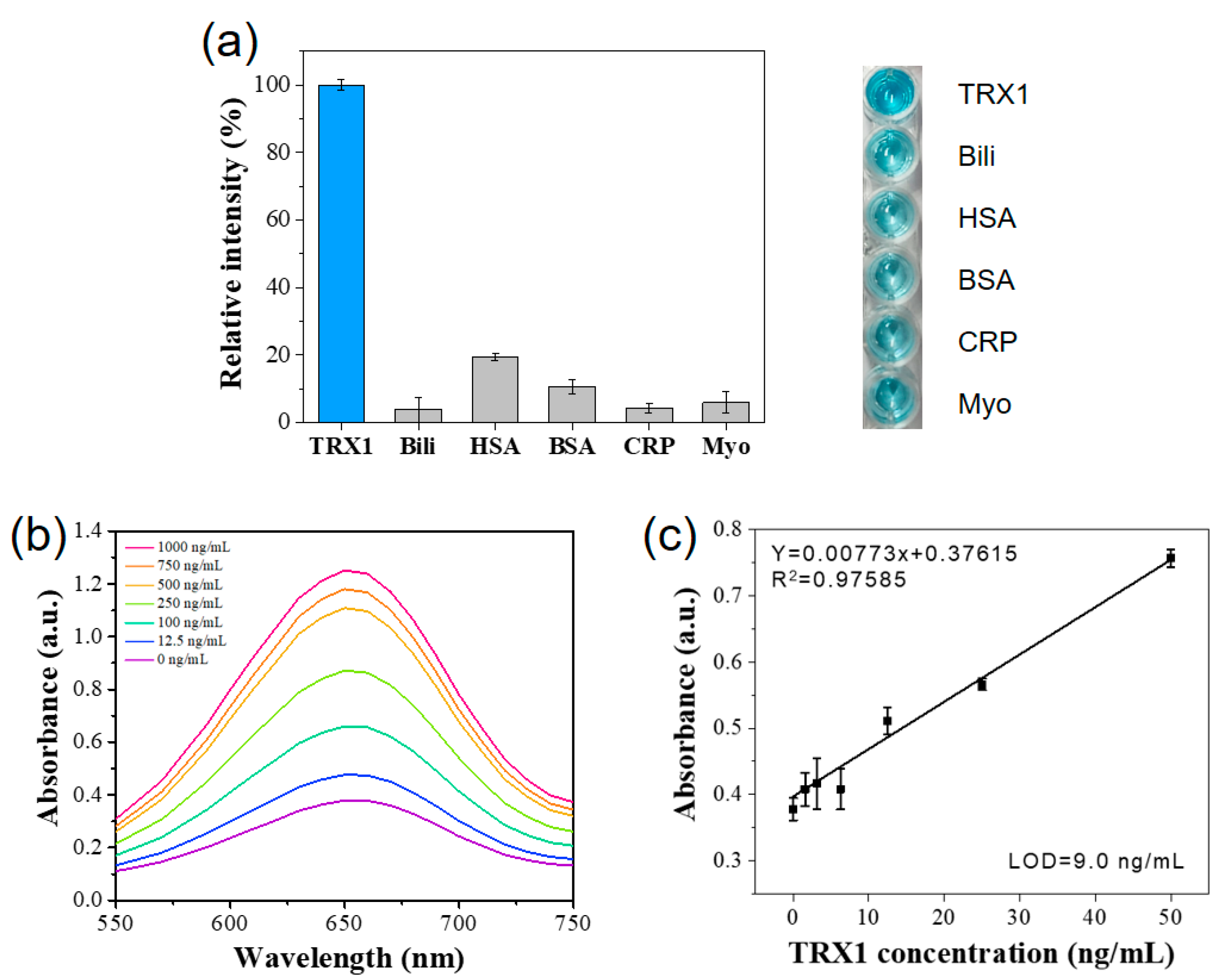 Biosensors 14 00185 g003