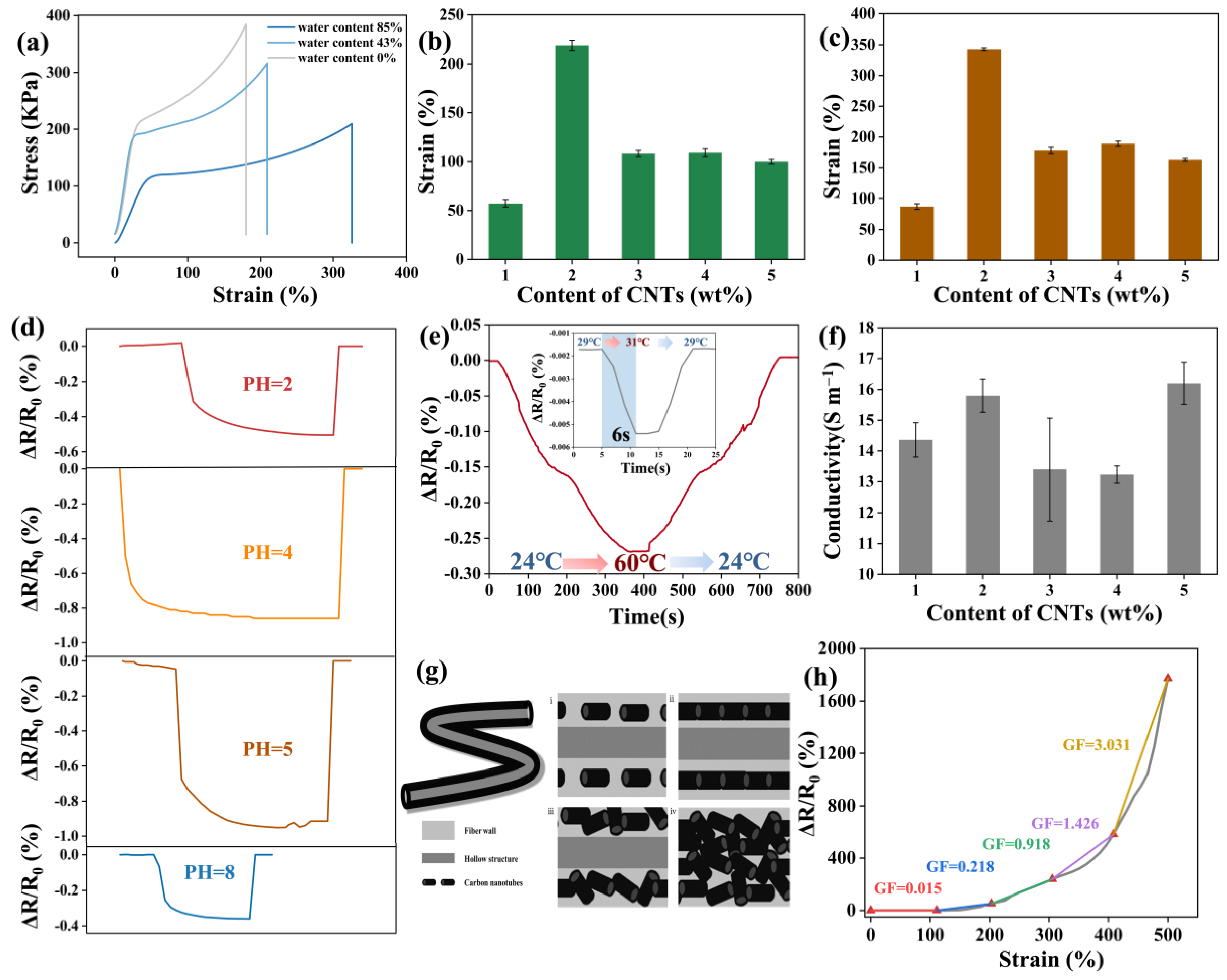 Biosensors 14 00186 g002