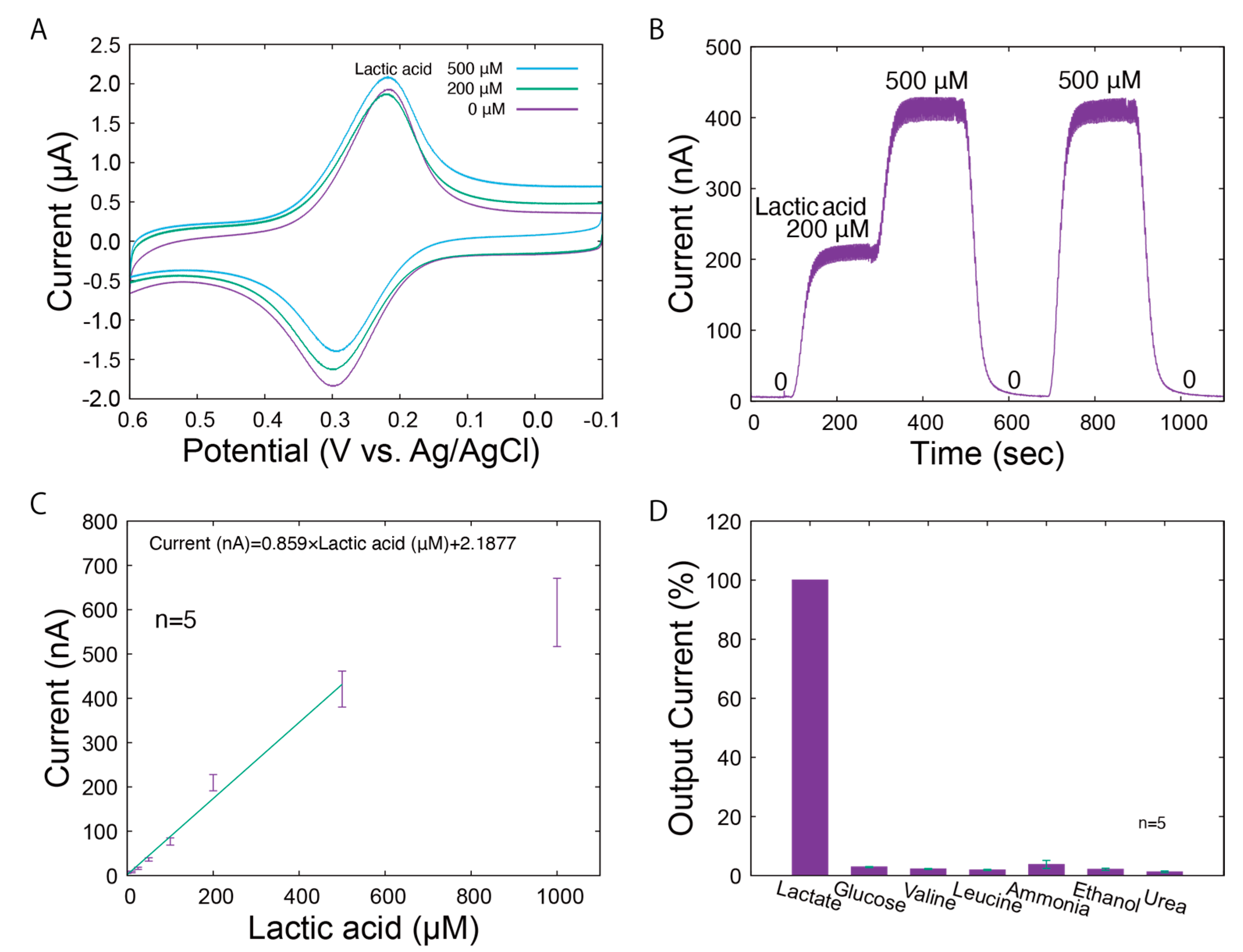 Biosensors 14 00187 g003