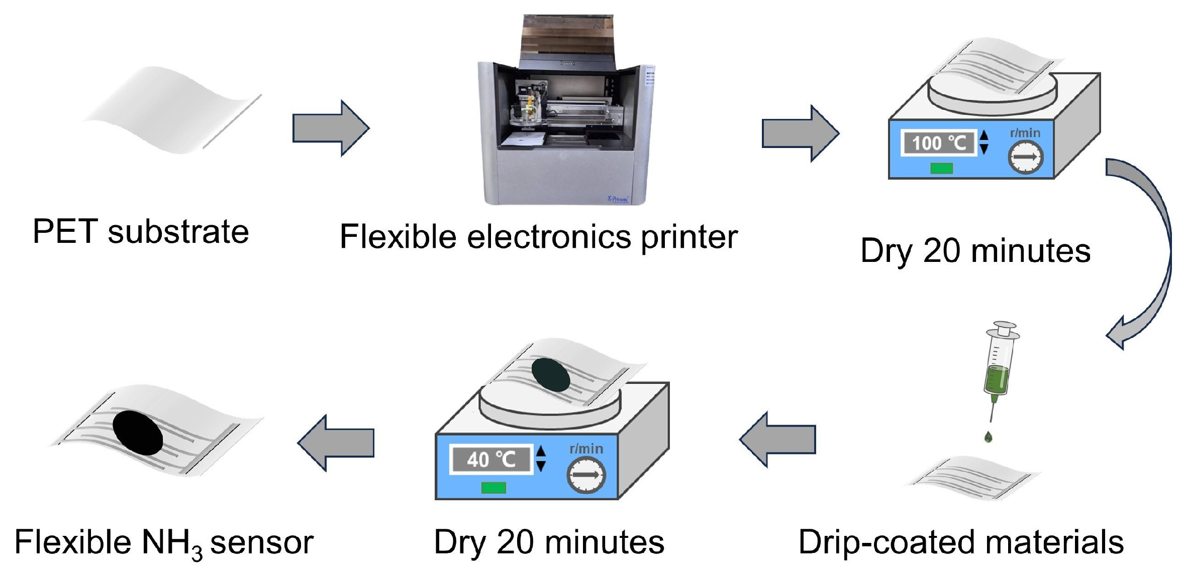 Biosensors 14 00191 g002