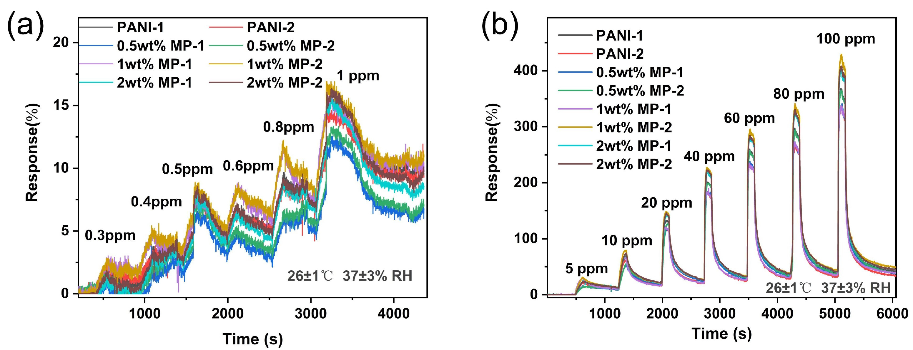 Biosensors 14 00191 g004