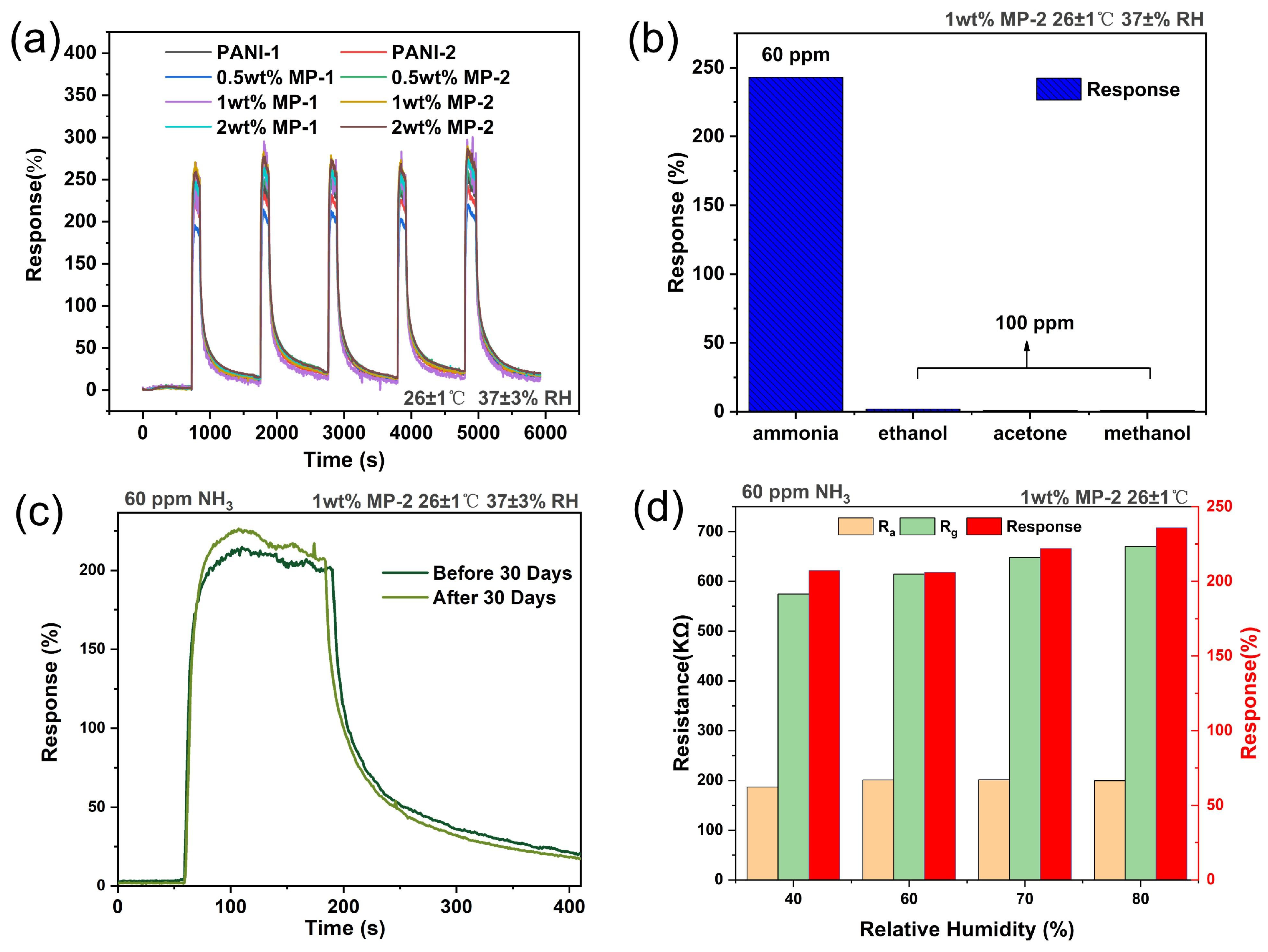 Biosensors 14 00191 g005