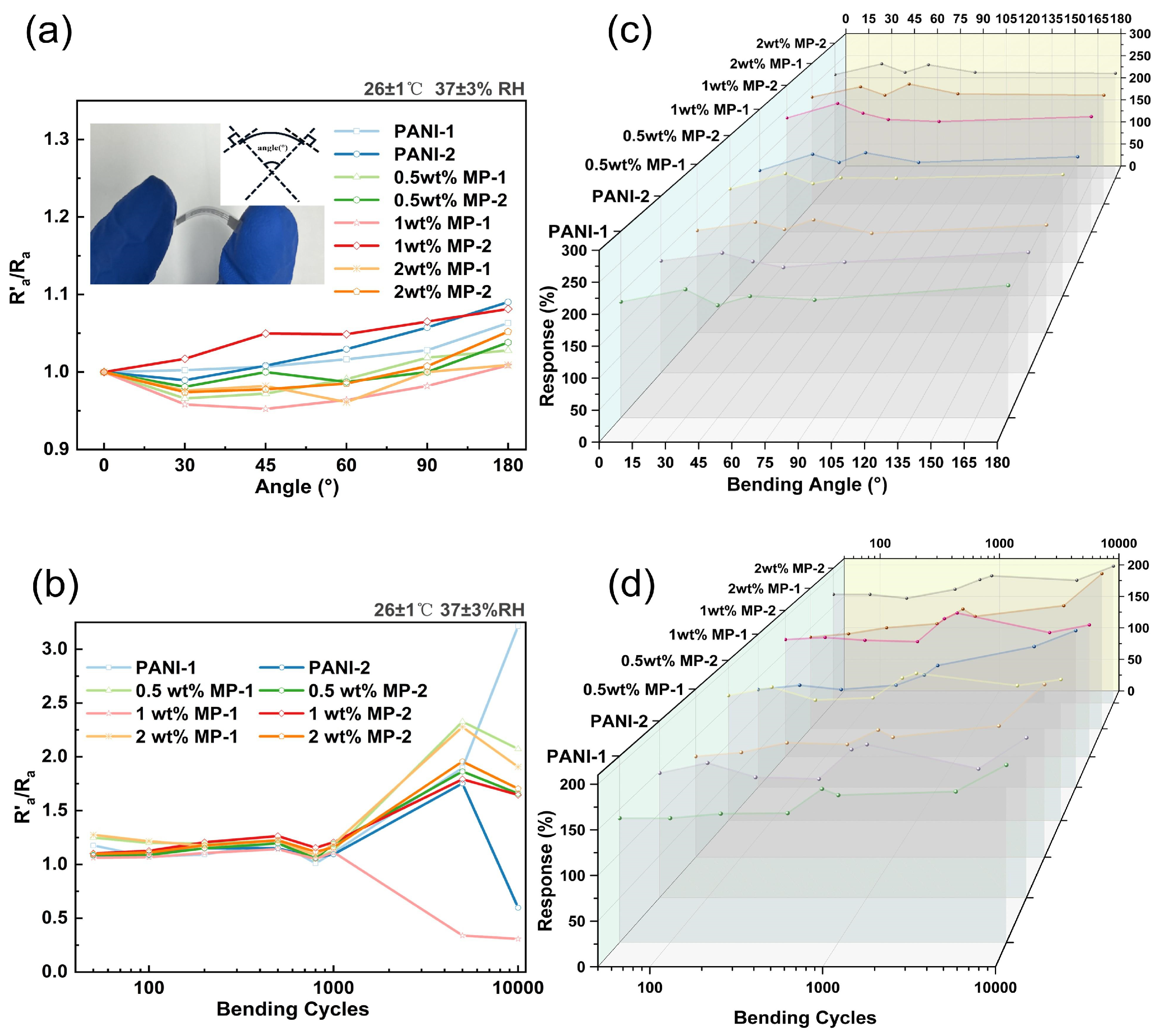 Biosensors 14 00191 g006