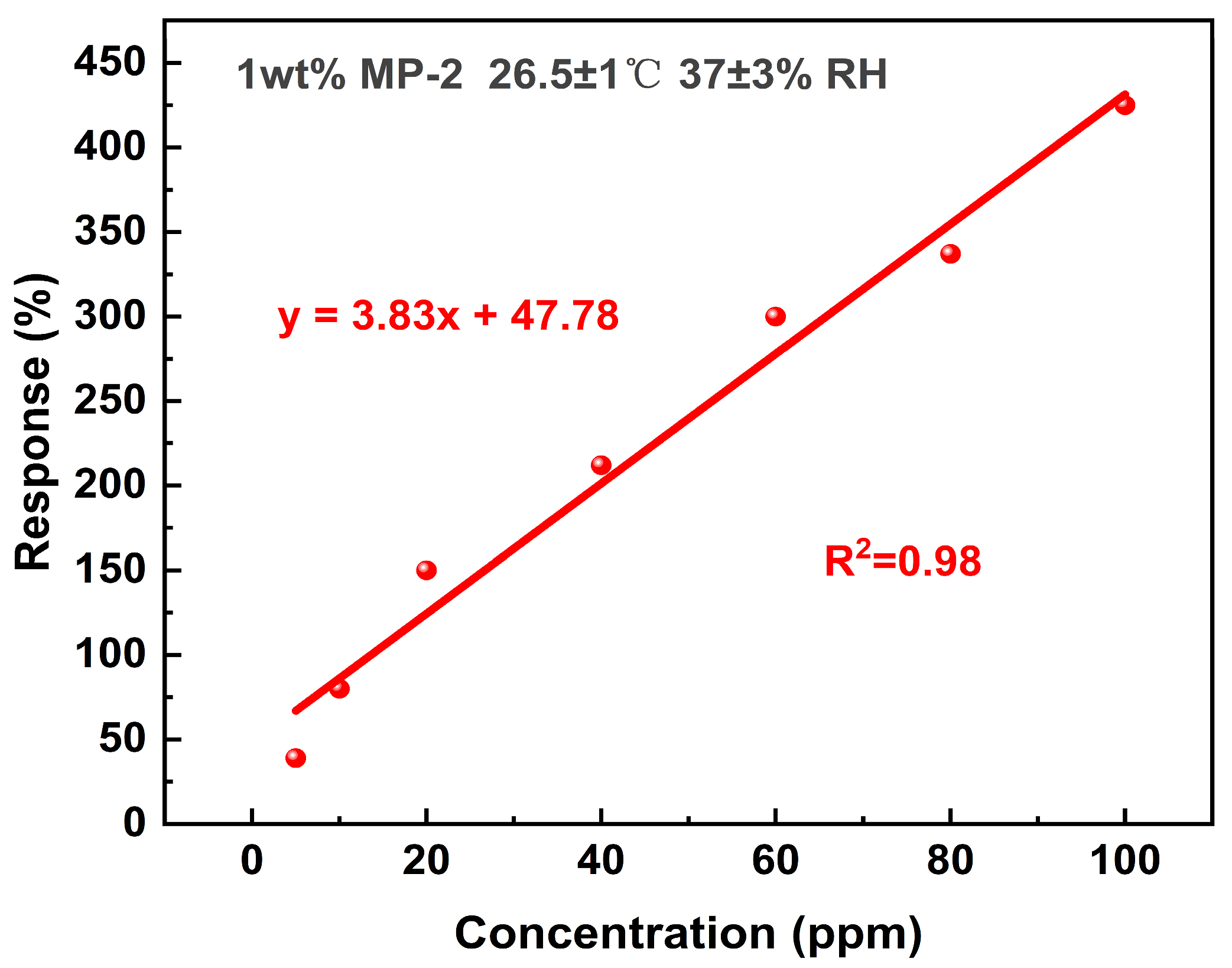 Biosensors 14 00191 g009
