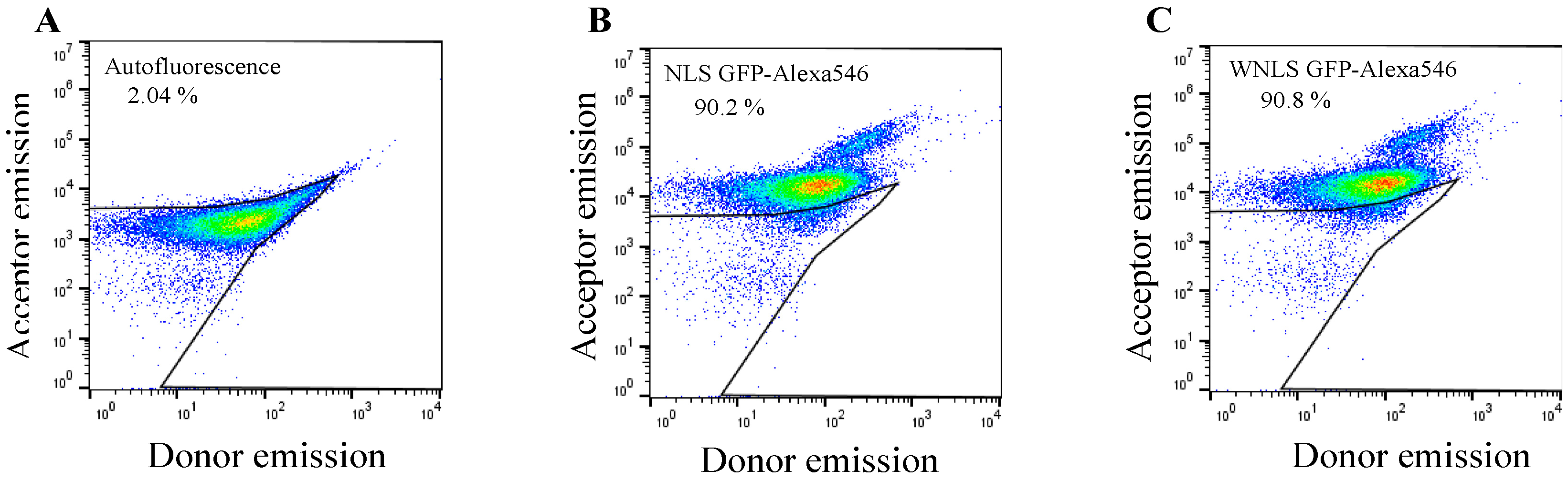 Biosensors 14 00192 g003