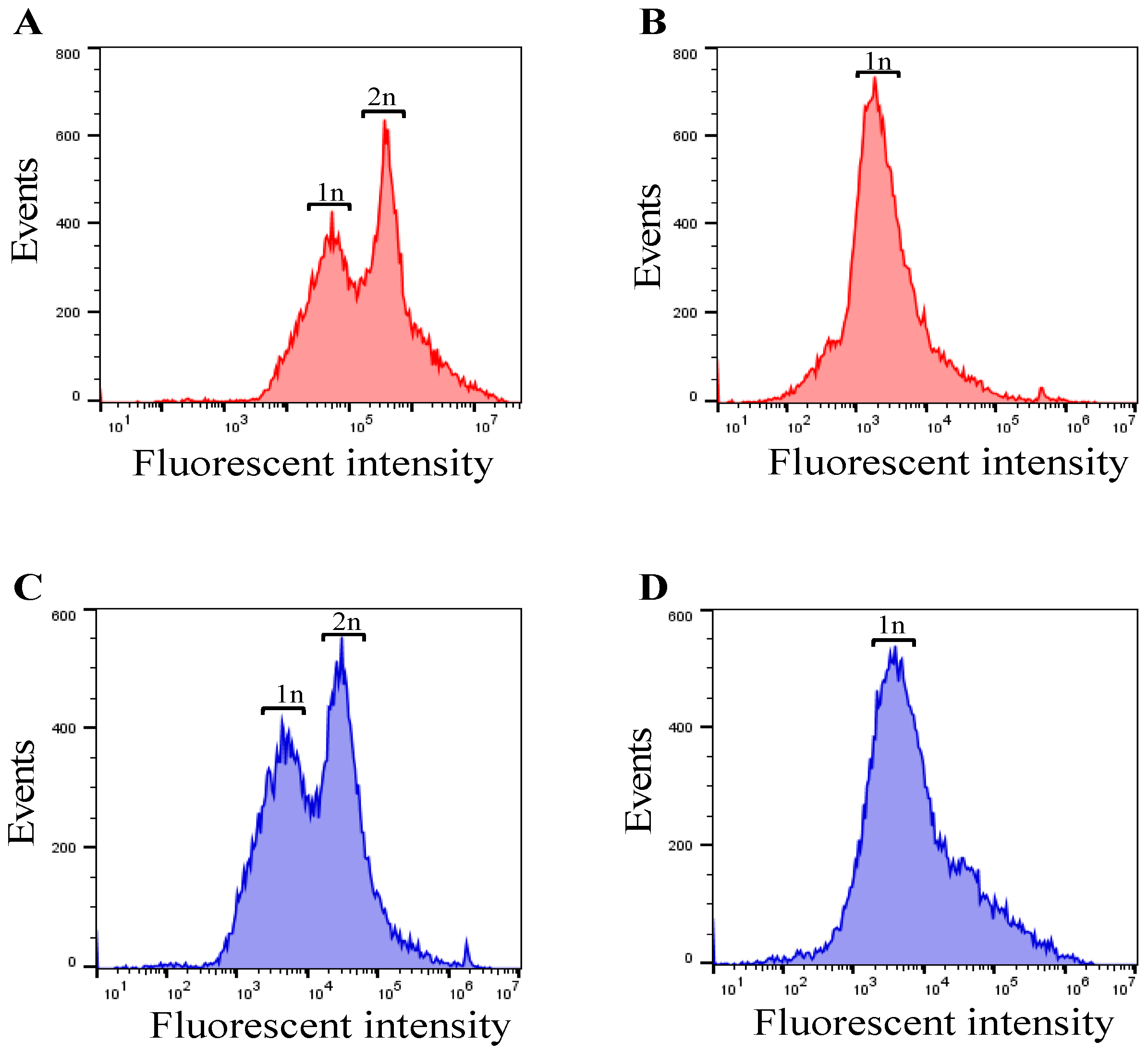 Biosensors 14 00192 g004