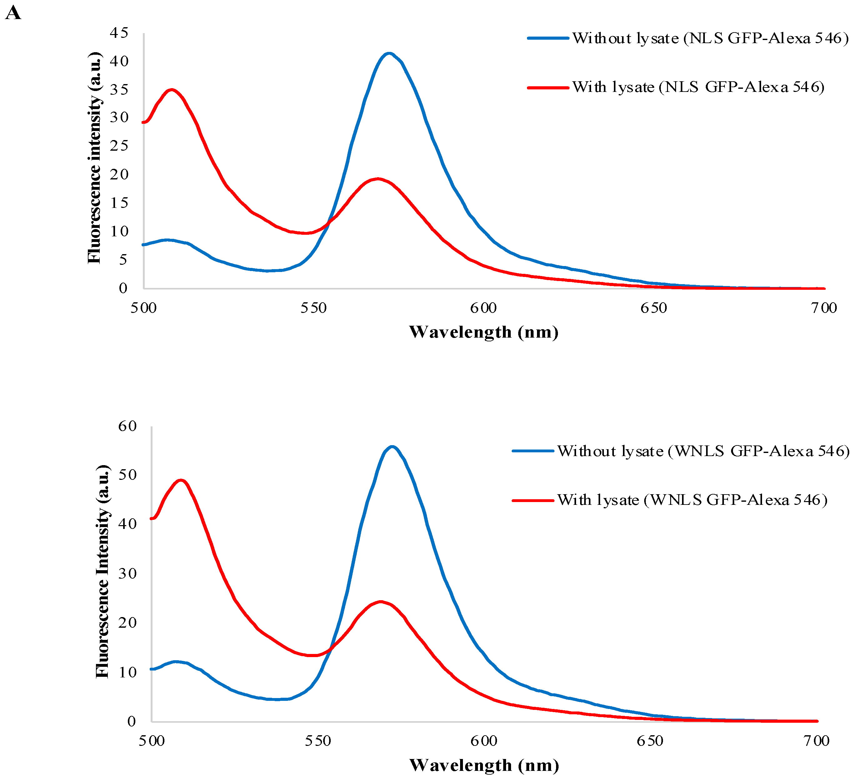 Biosensors 14 00192 g008a