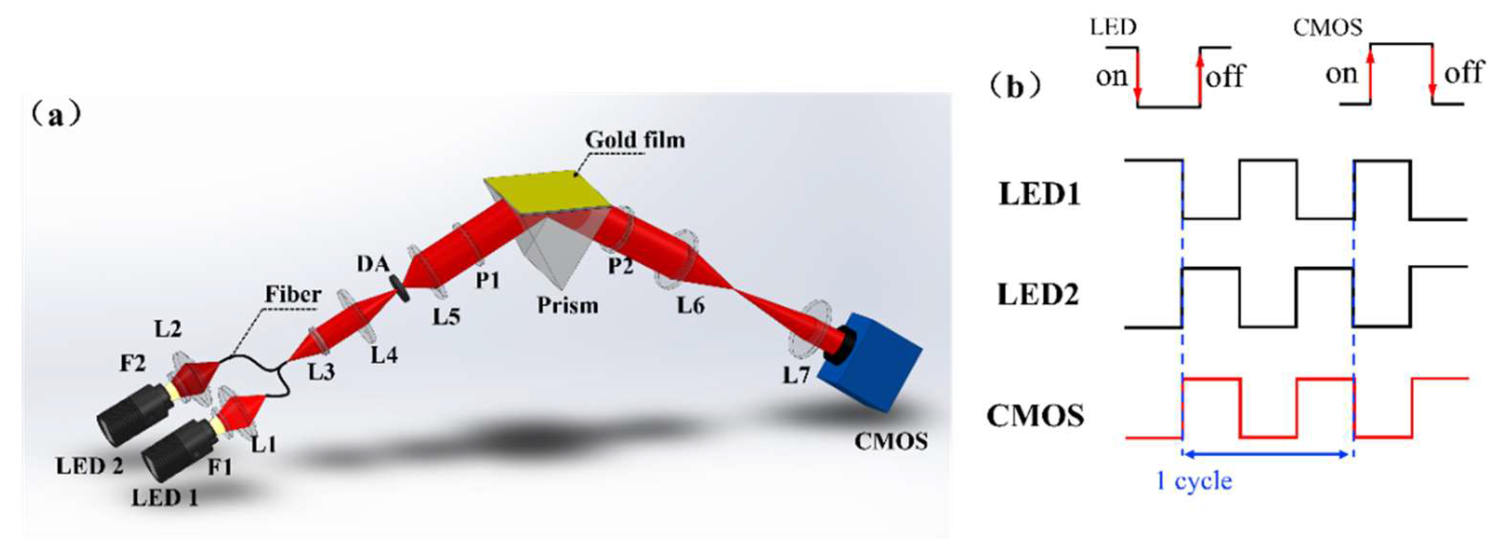 Biosensors 14 00195 g002