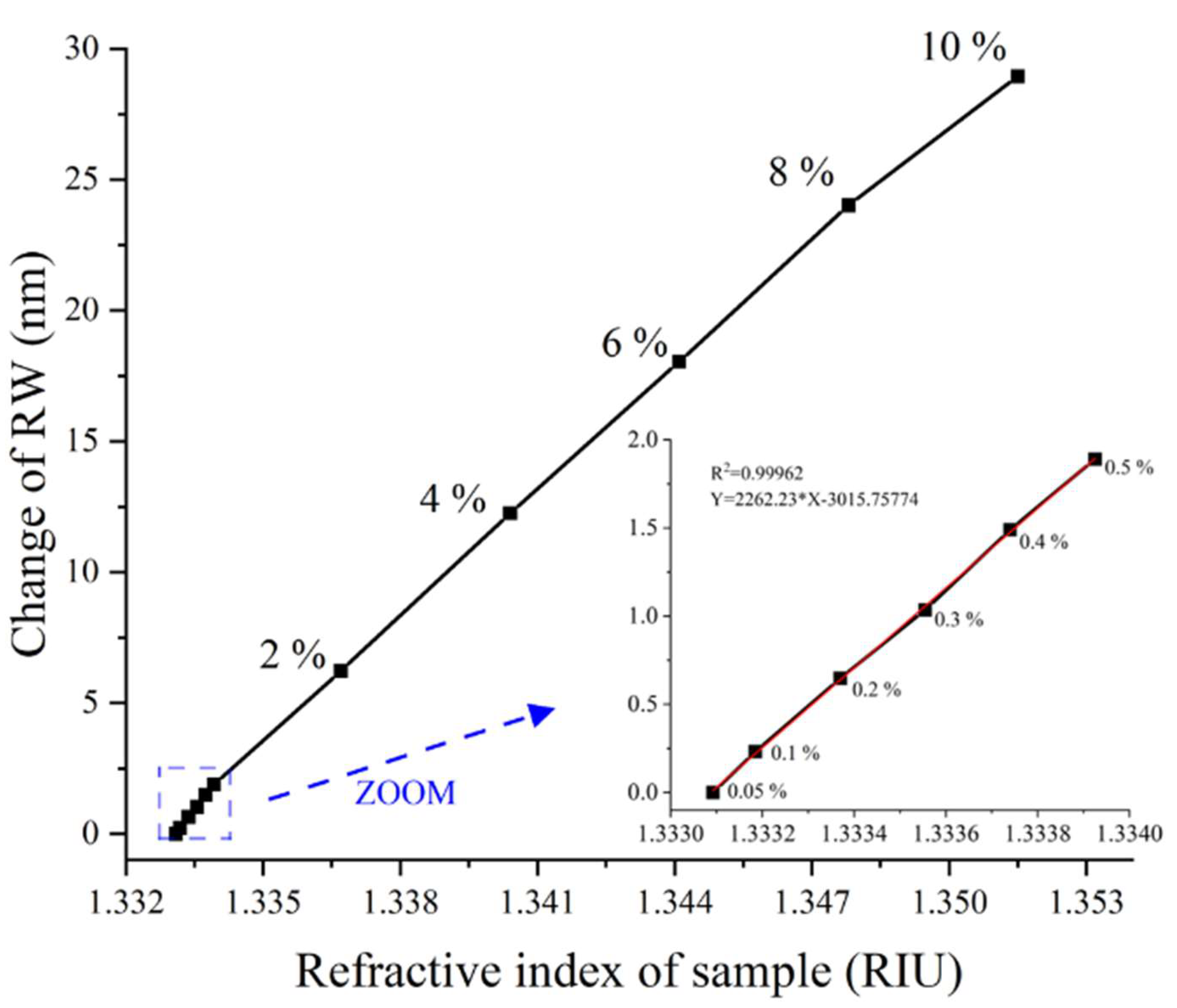 Biosensors 14 00195 g003