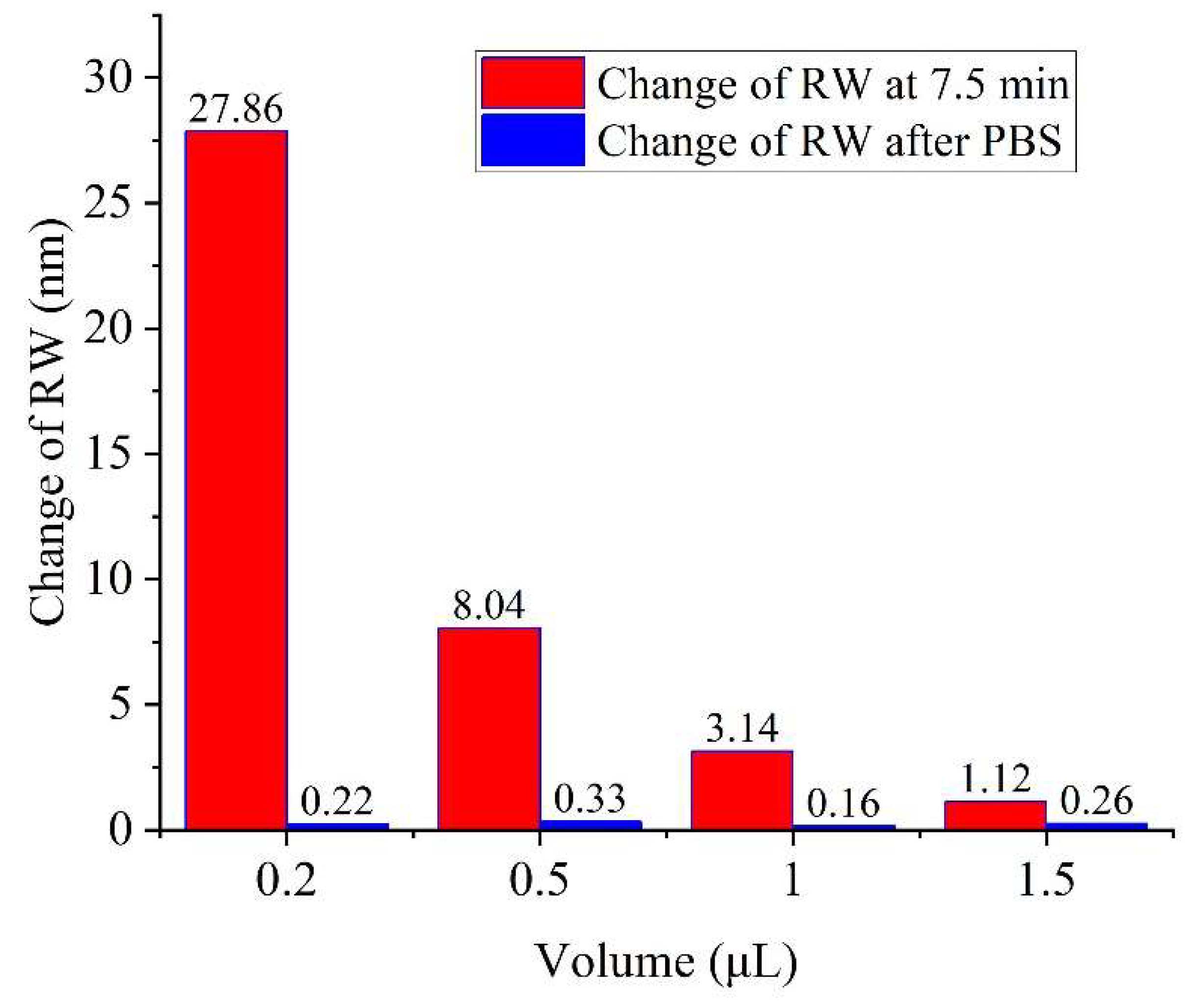 Biosensors 14 00195 g005