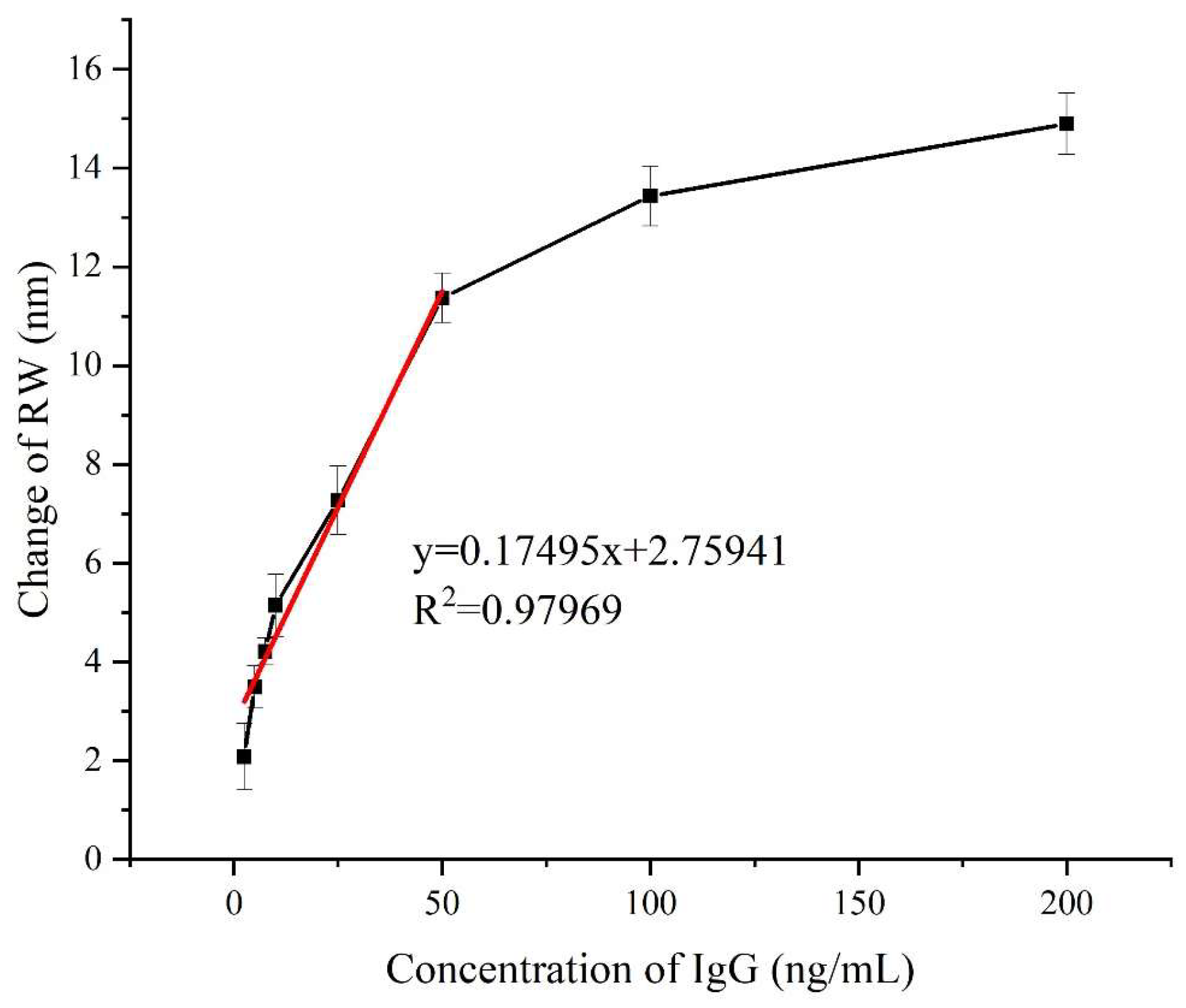 Biosensors 14 00195 g007