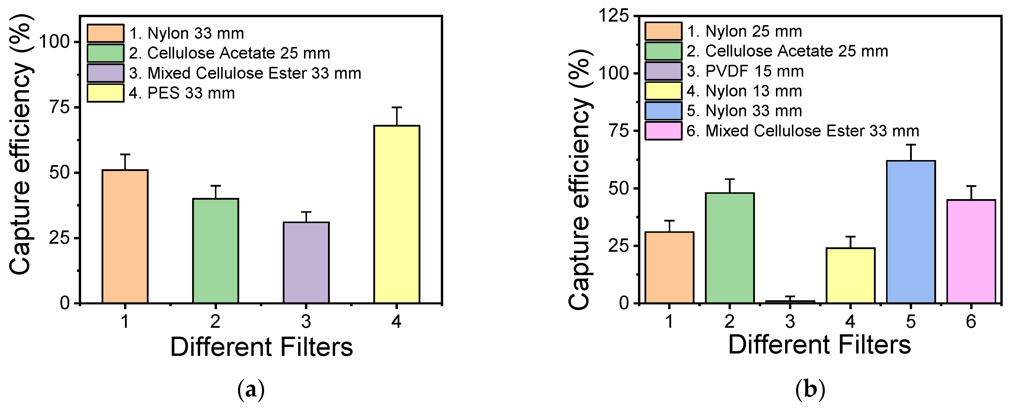 Biosensors 14 00228 g004