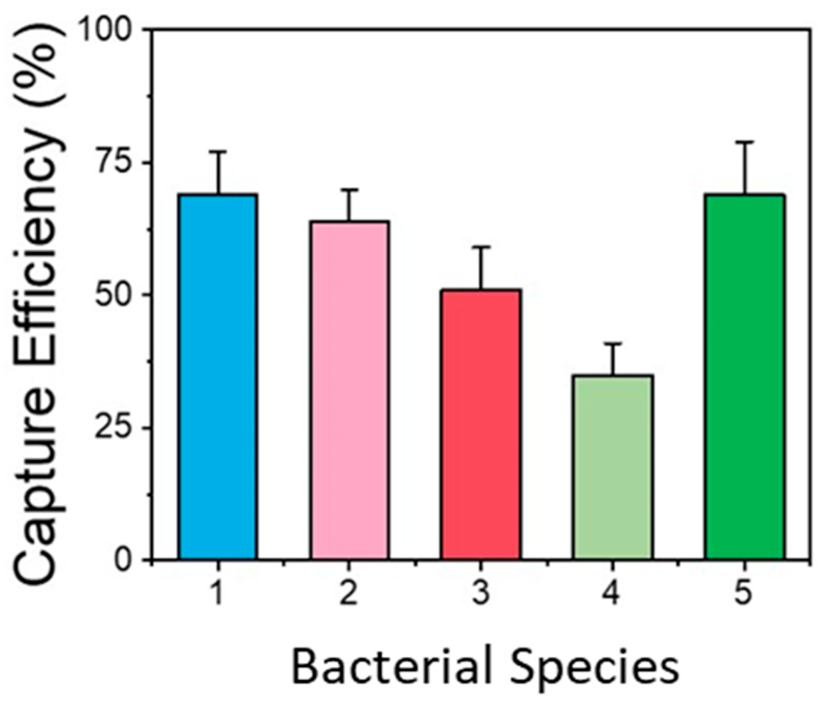 Biosensors 14 00228 g005