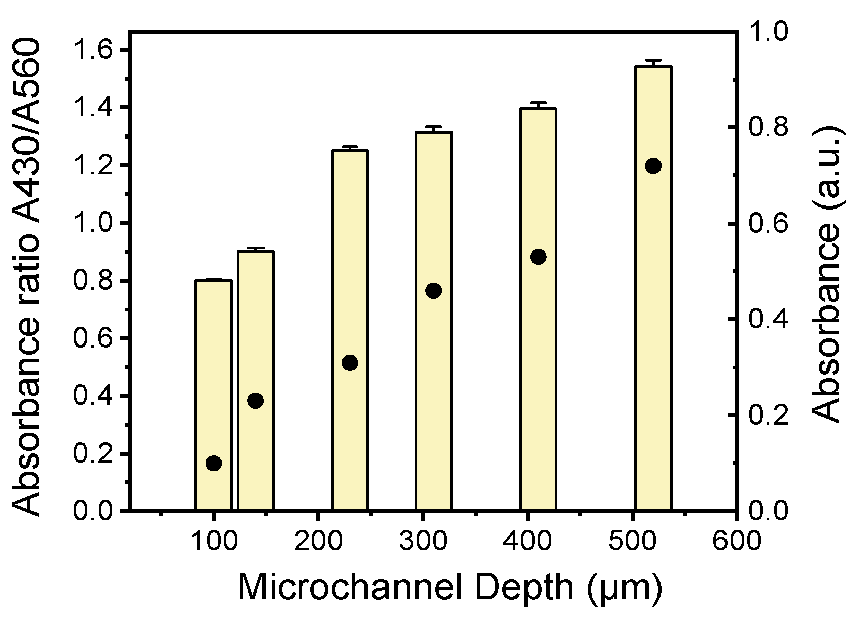 Biosensors 14 00228 g006