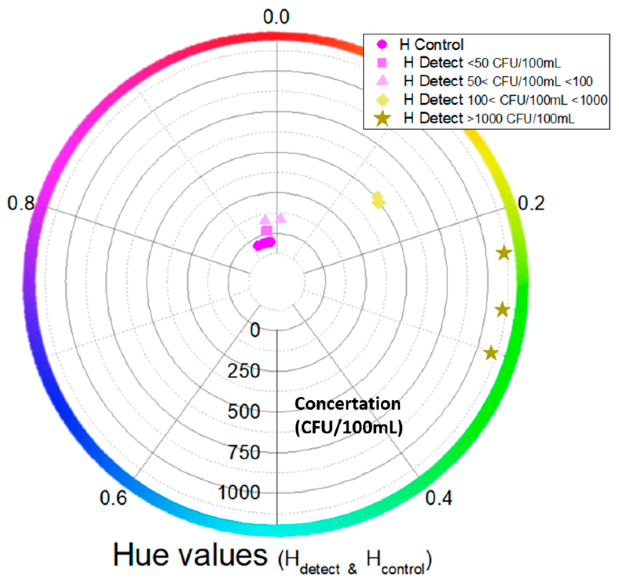 Biosensors 14 00228 g010
