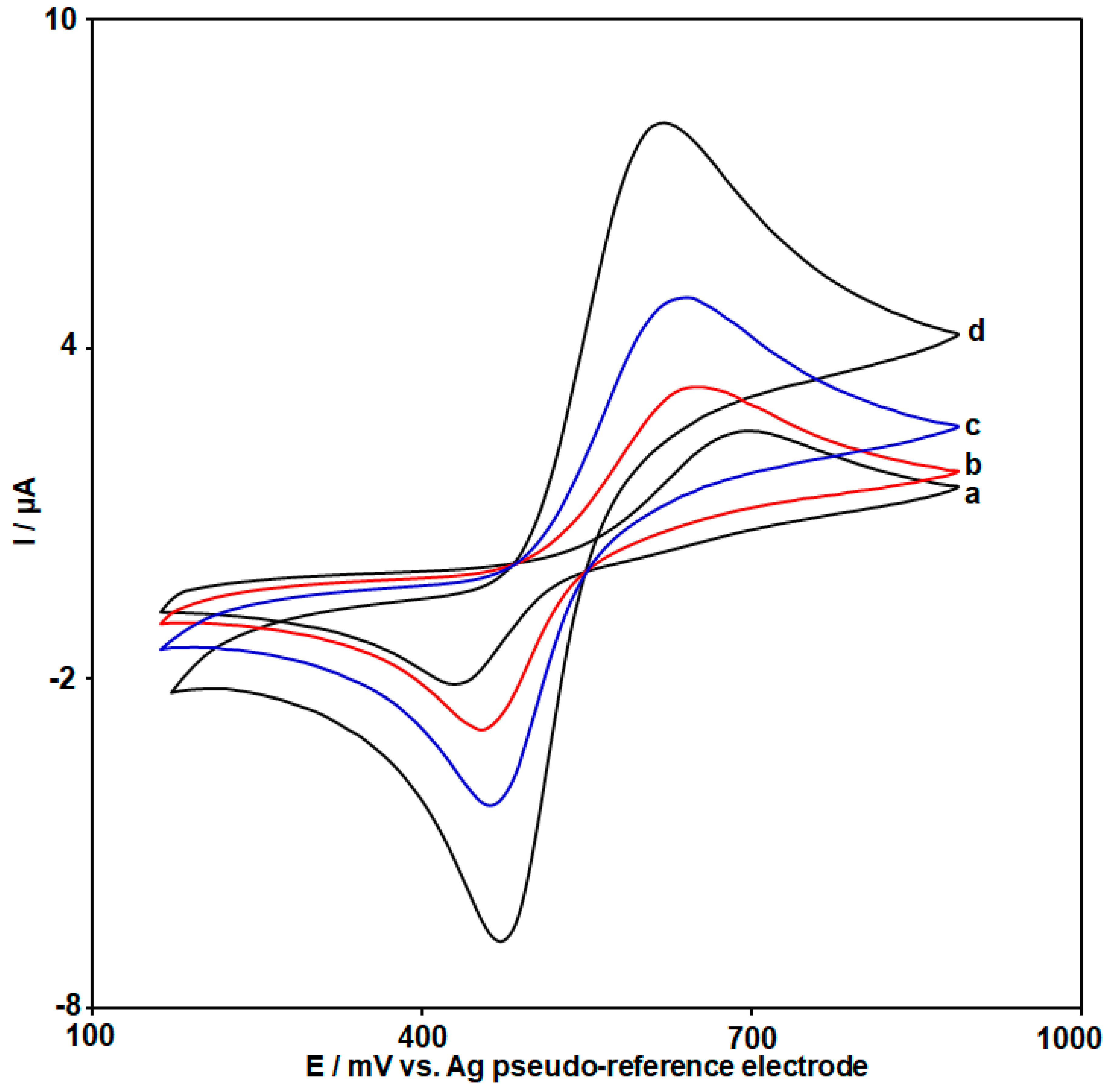Biosensors 14 00229 g004