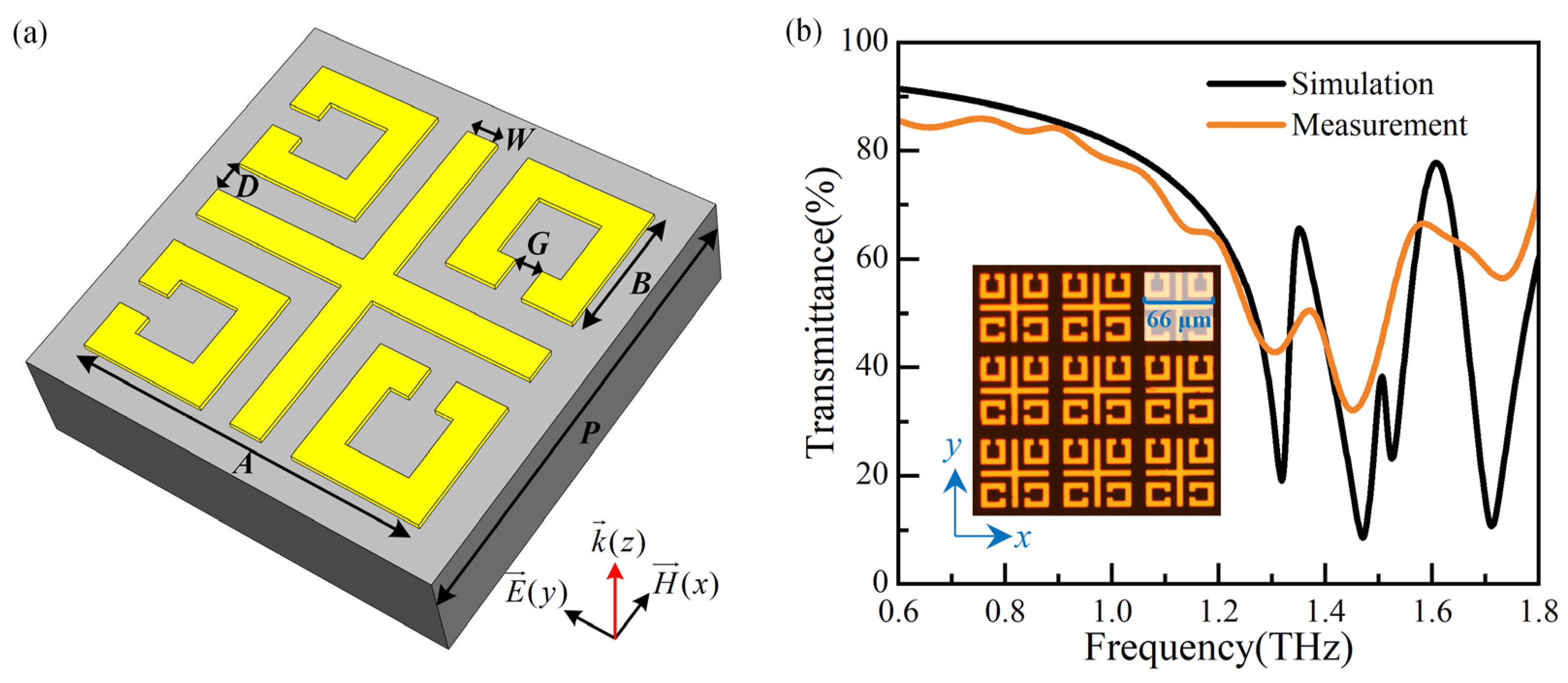 Biosensors 14 00230 g001
