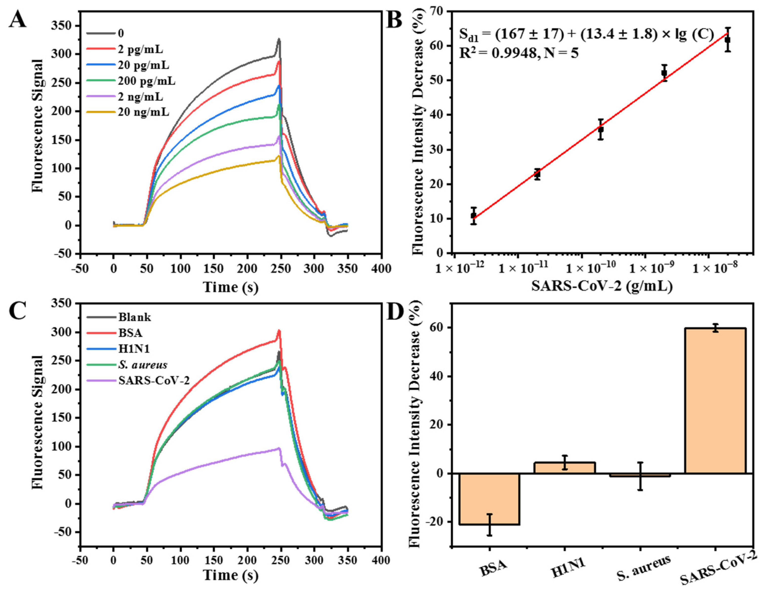 Biosensors 14 00231 g004