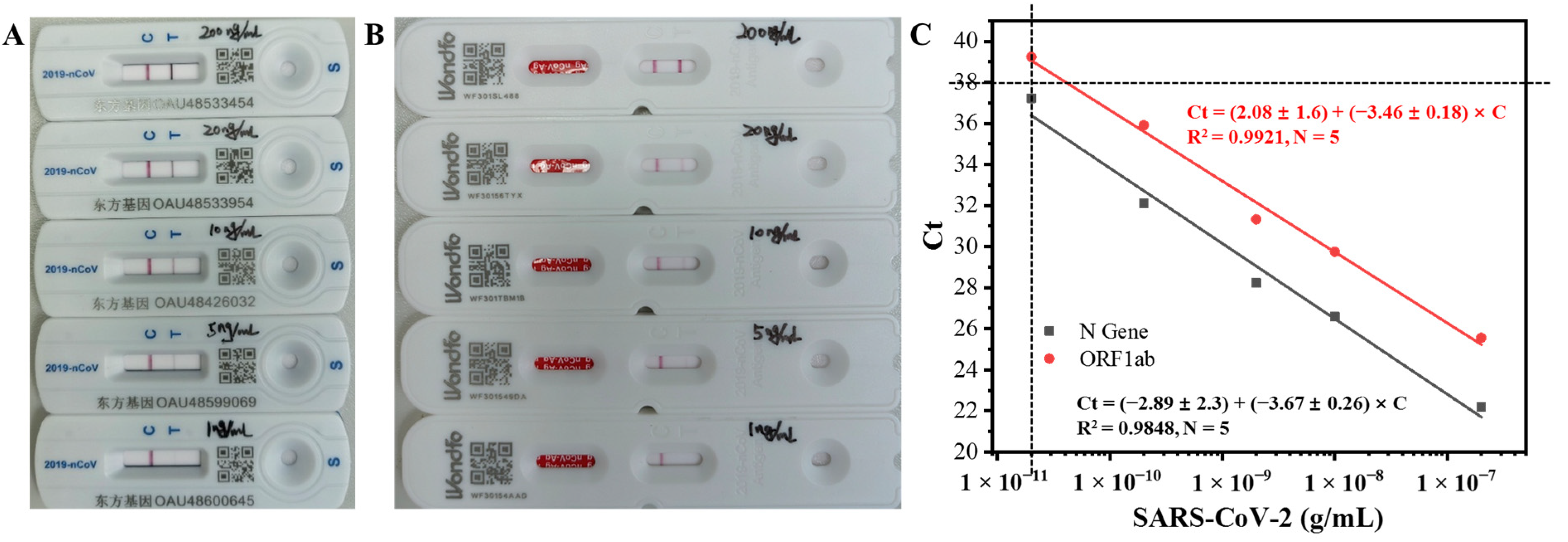 Biosensors 14 00231 g007