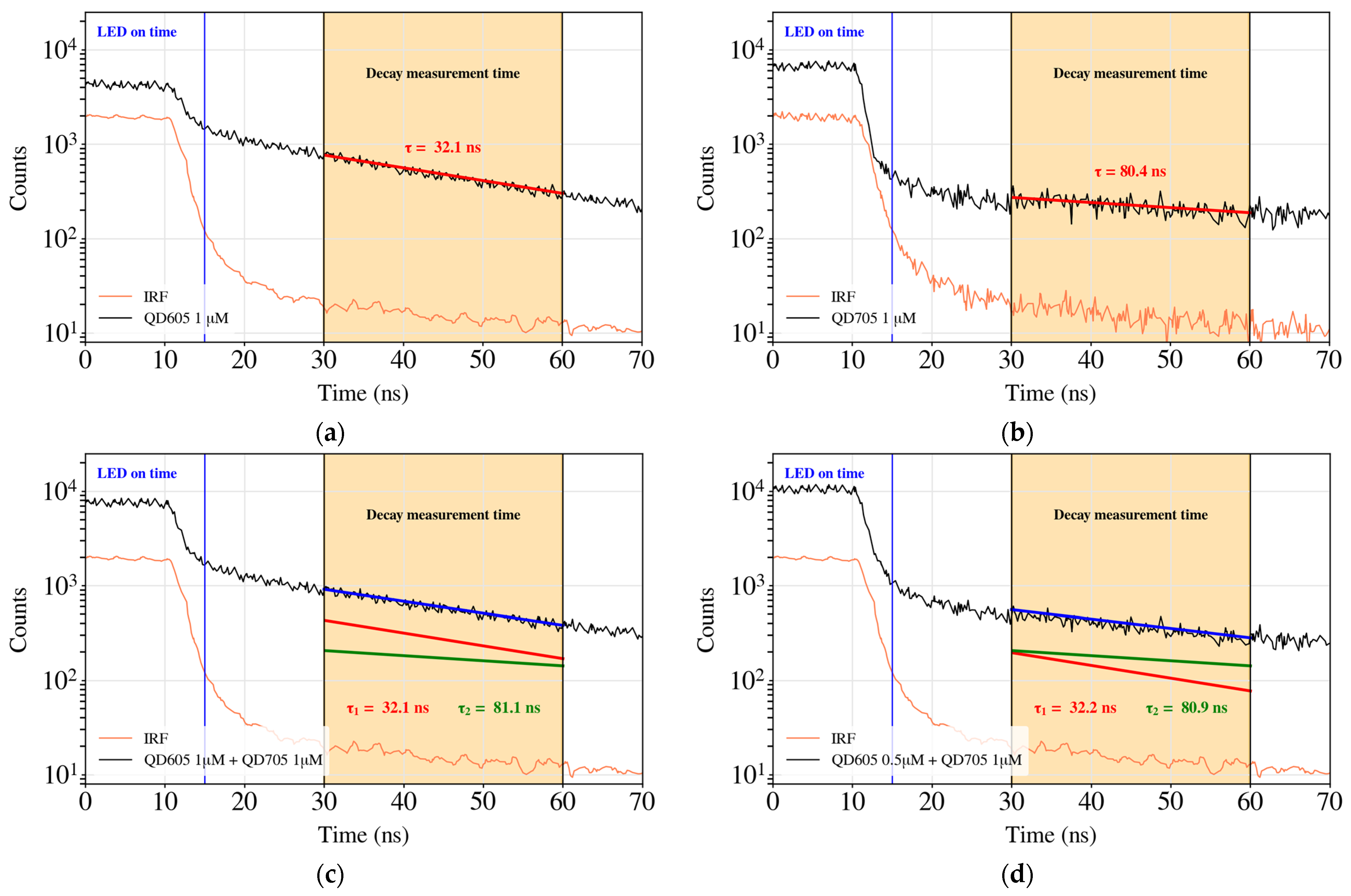Biosensors 14 00264 g008 Biosensors 14 00264 g008