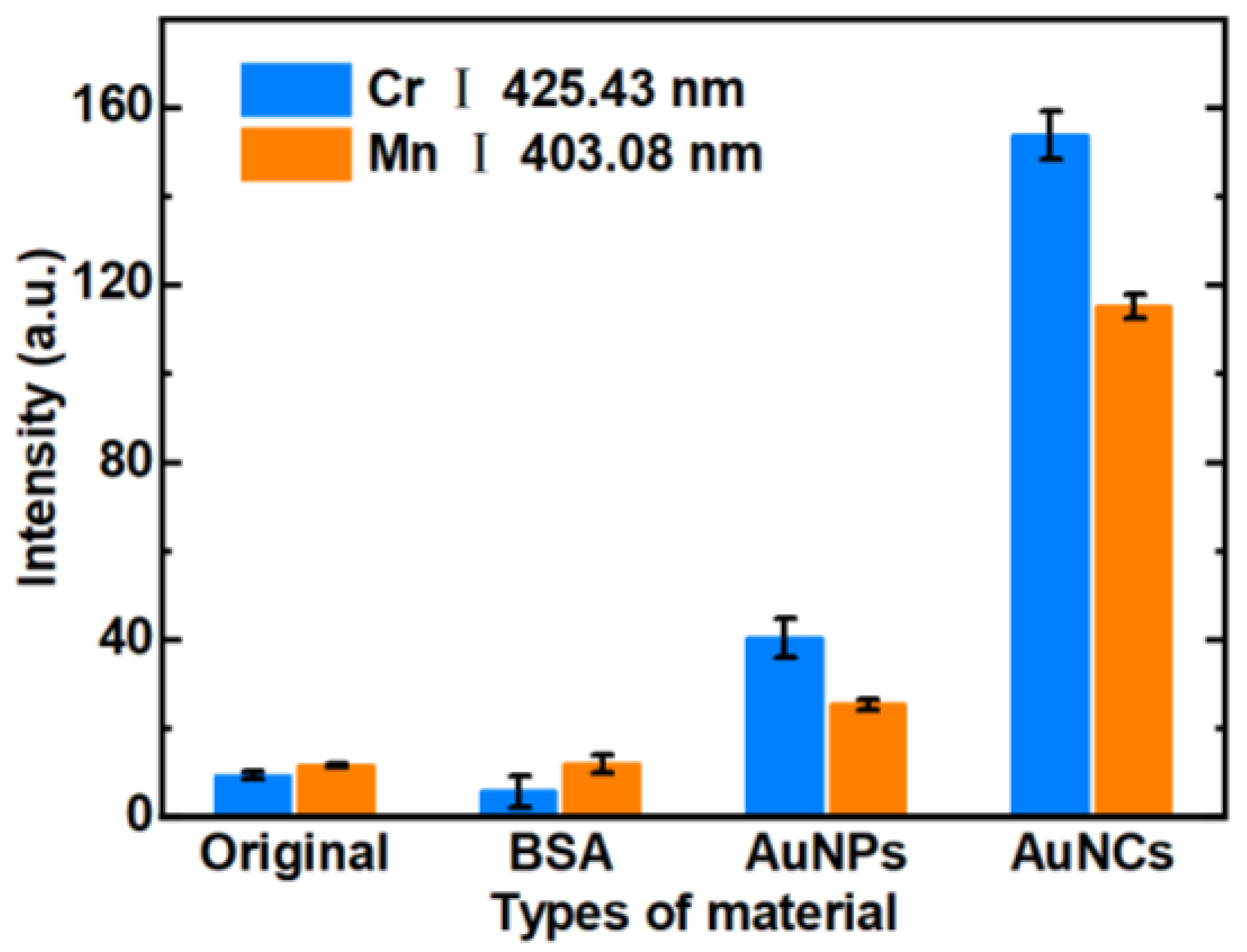 Biosensors 14 00267 g003