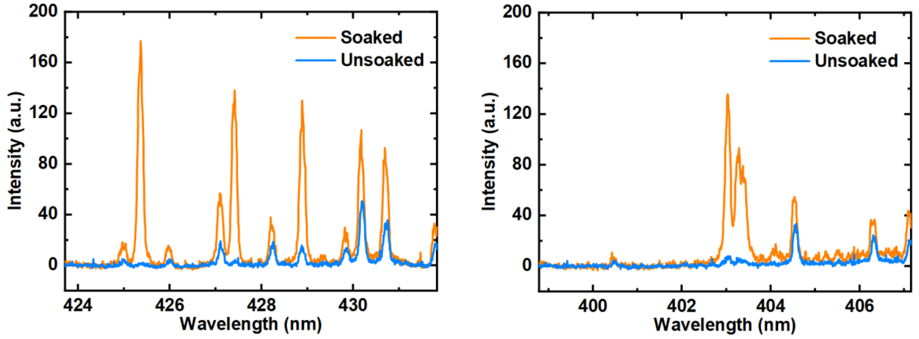 Biosensors 14 00267 g004