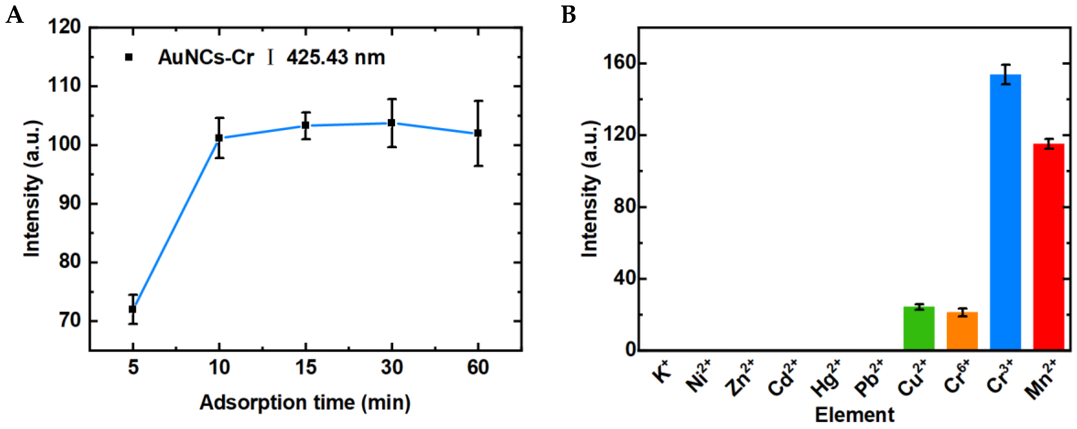 Biosensors 14 00267 g006