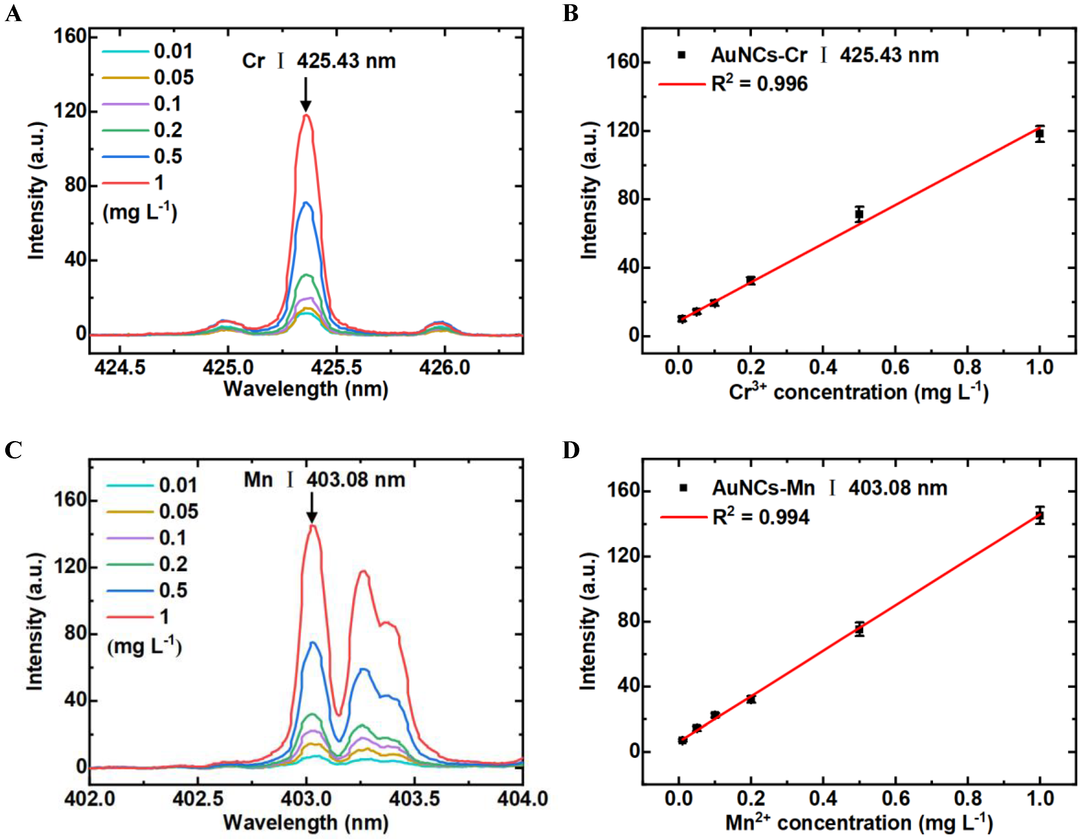 Biosensors 14 00267 g007