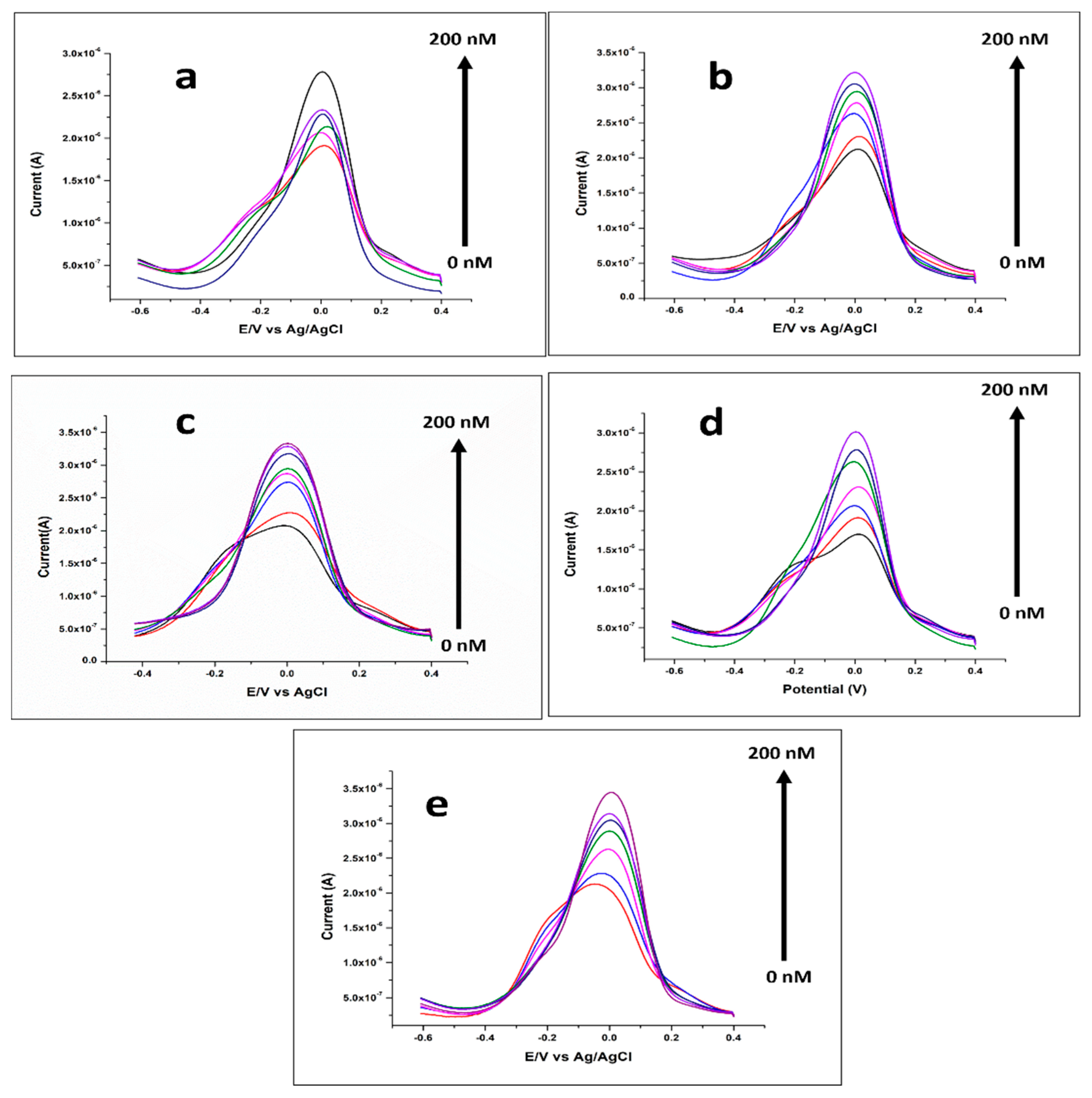 Biosensors 14 00268 g003